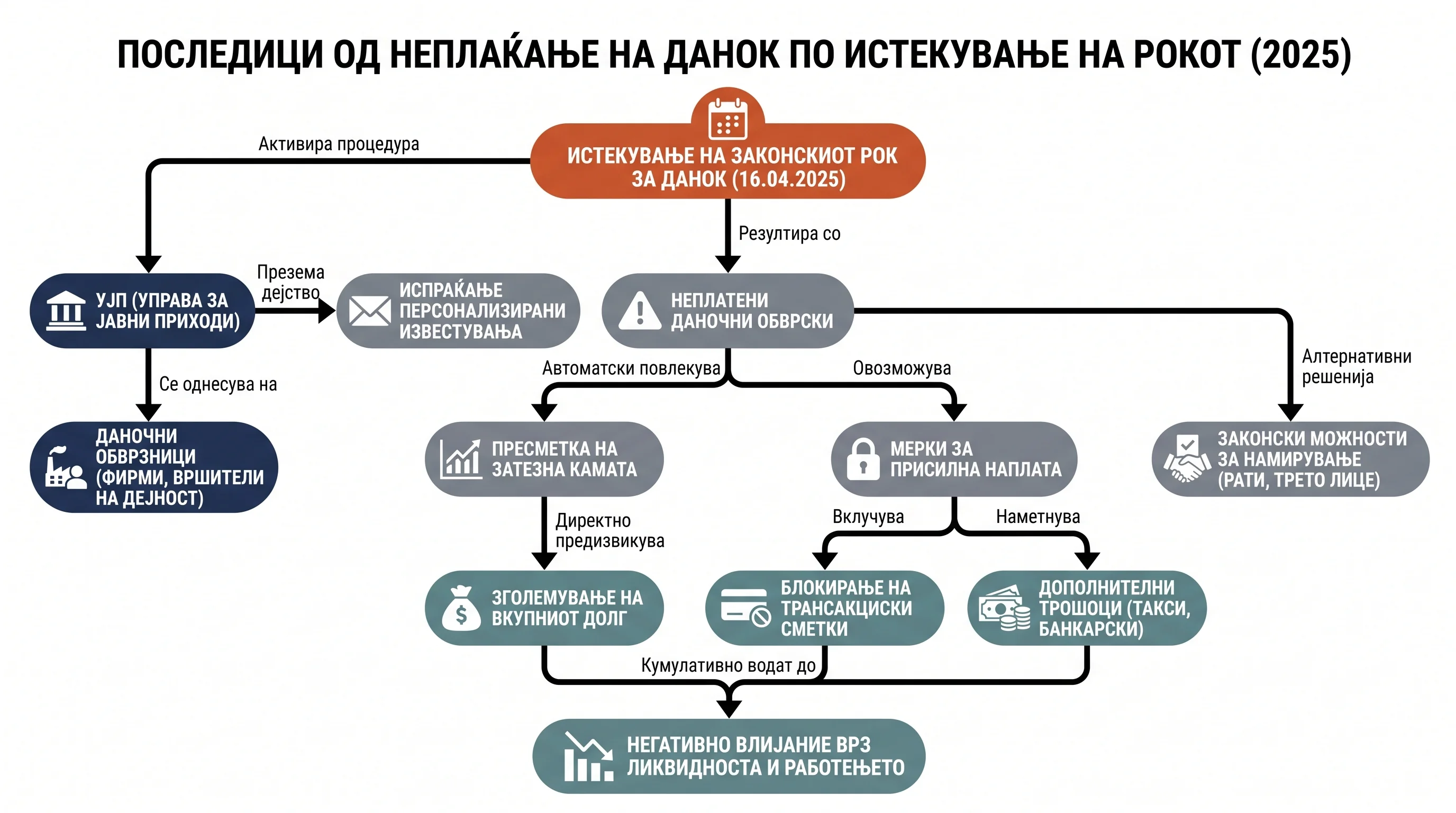 Infografika dogodka
