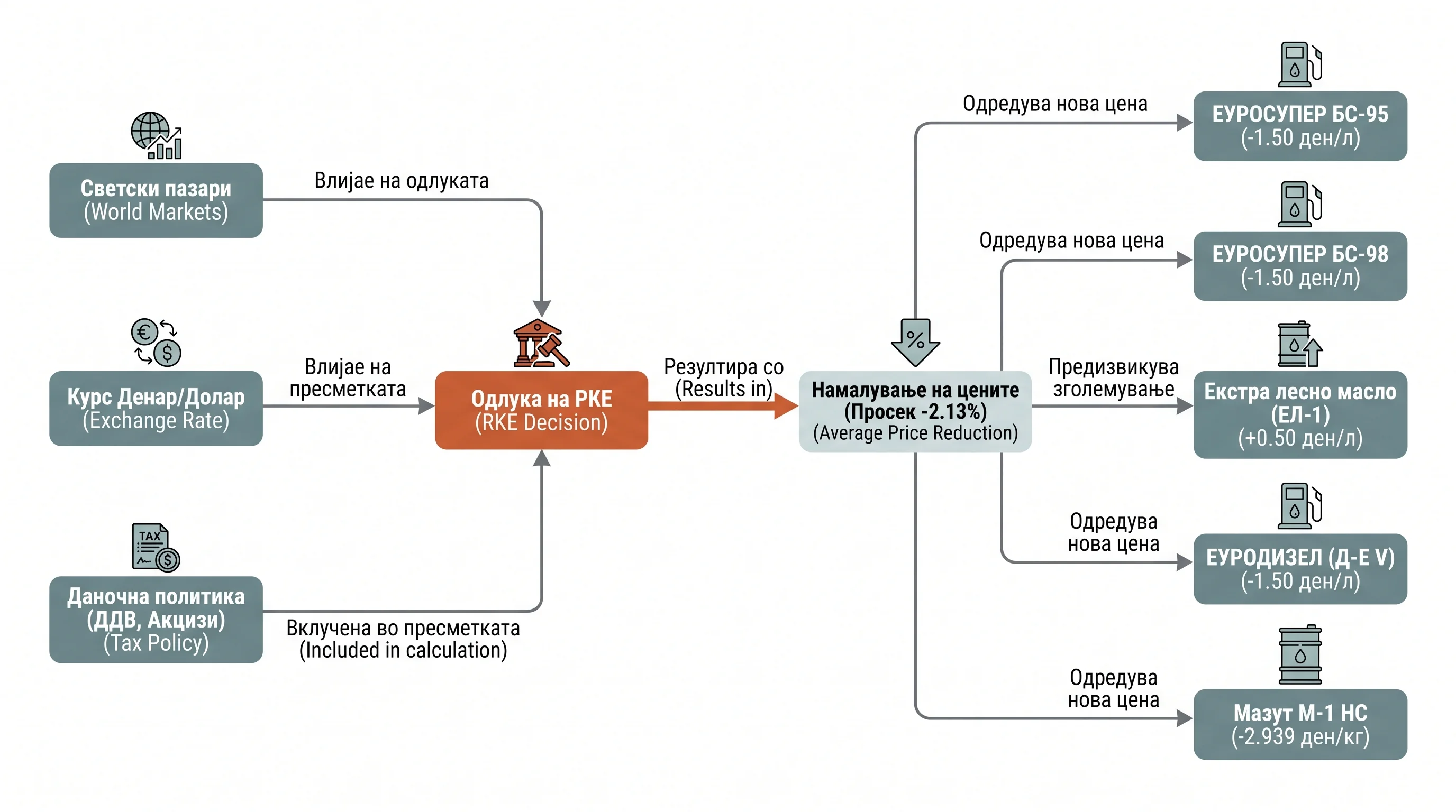 Infografika dogodka