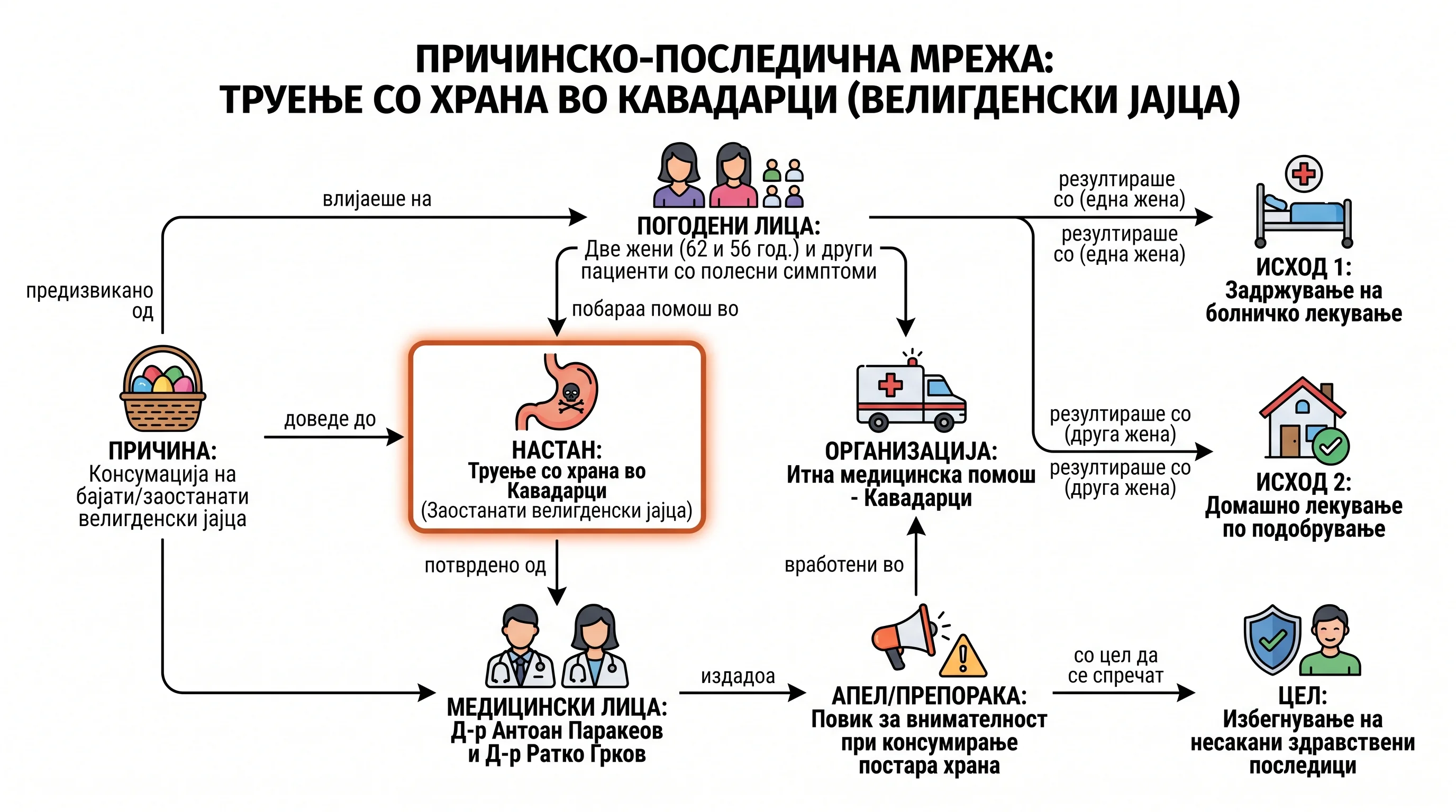 Infografika dogodka