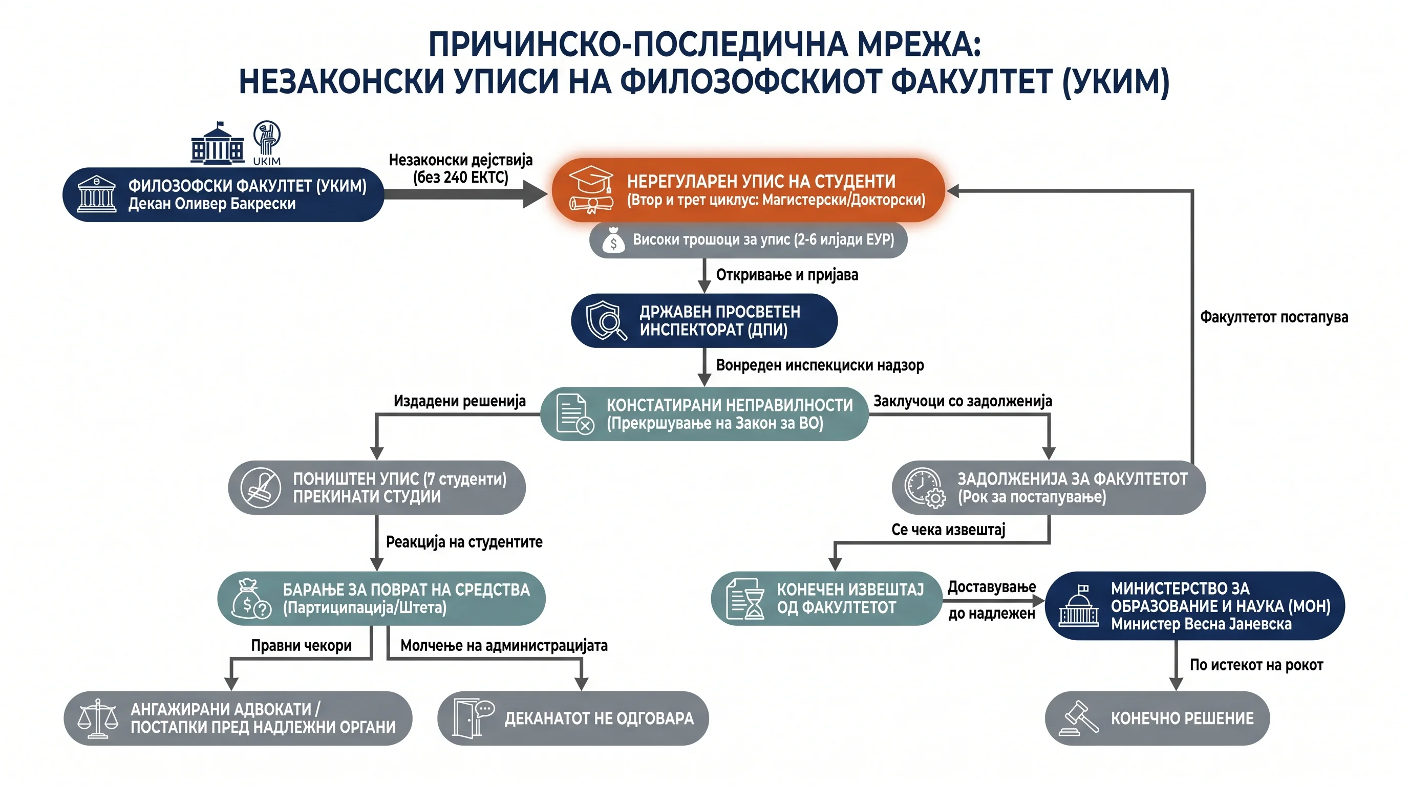 Инфографика догађаја