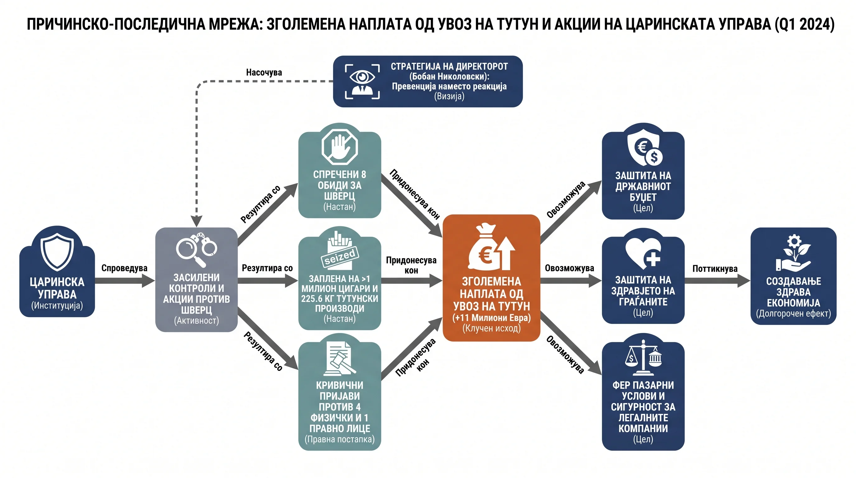 Infografika dogodka