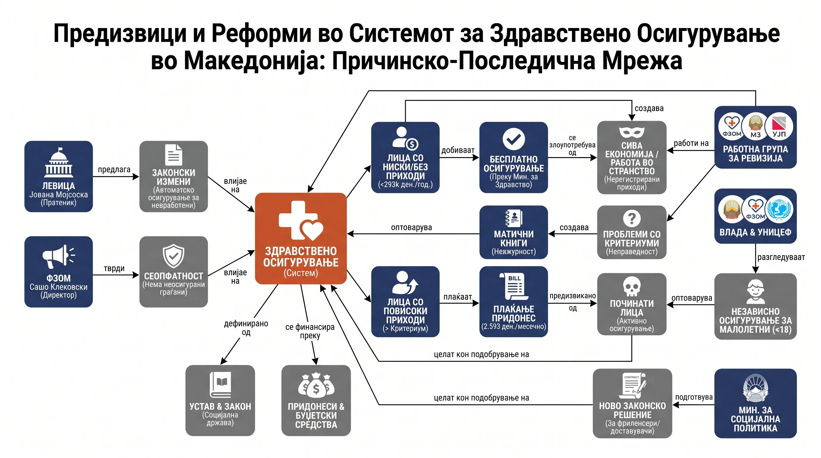 Infografika dogodka