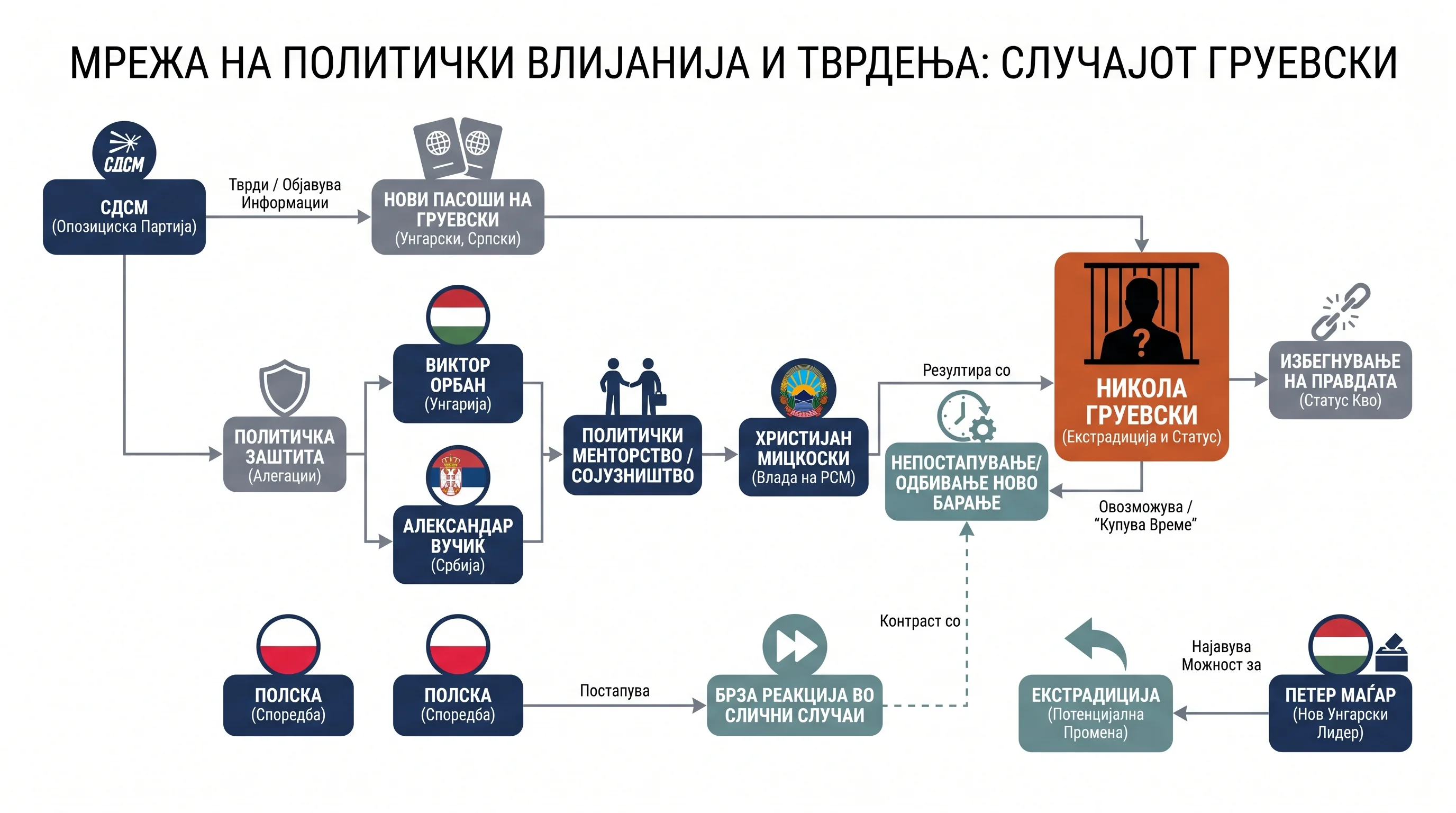 Infografika dogodka