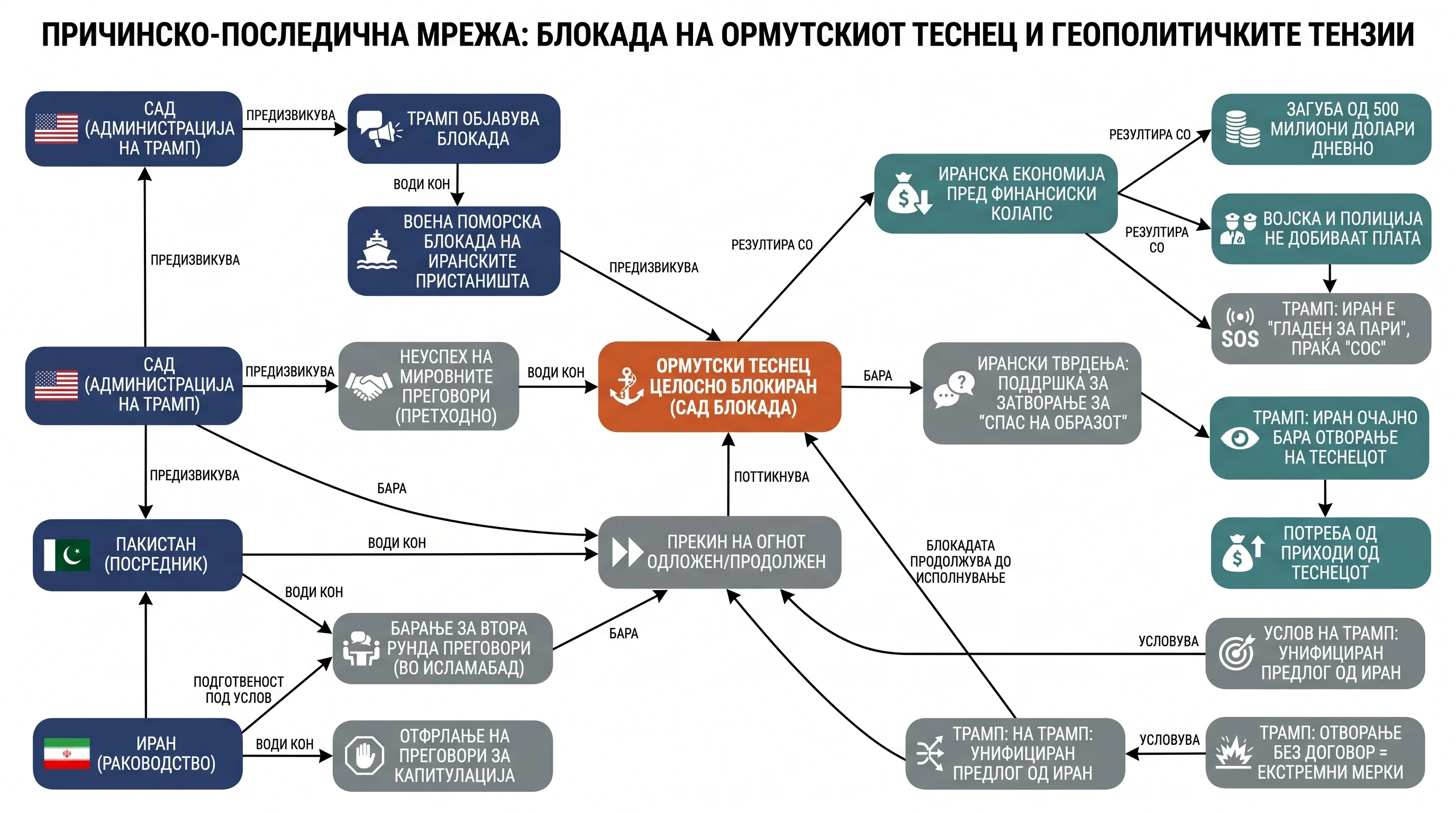 Infografika dogodka
