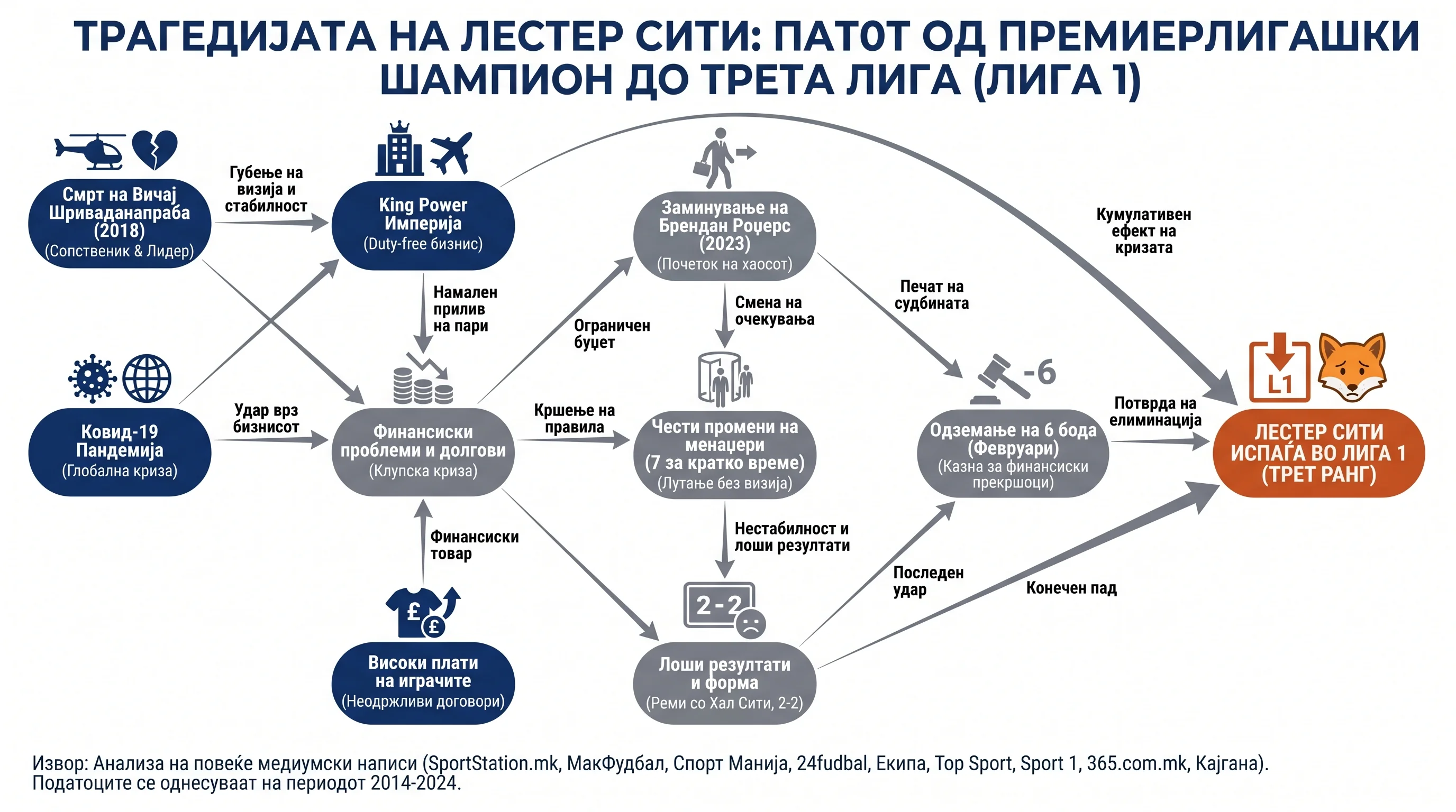 Инфографика догађаја
