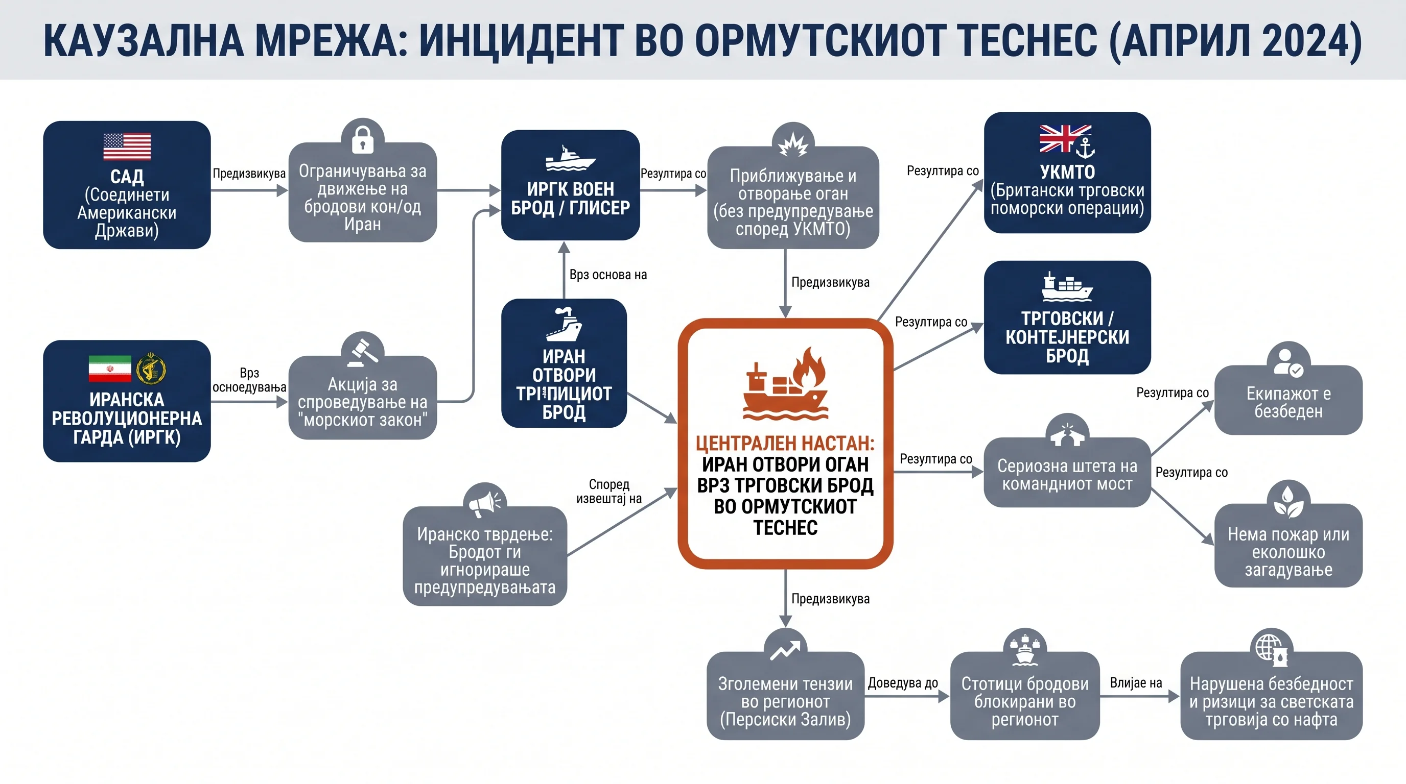 Infografika dogodka