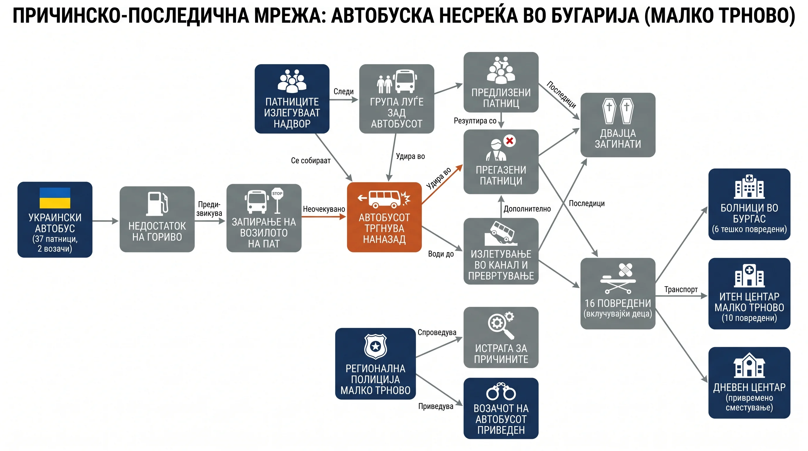 Infografika dogodka