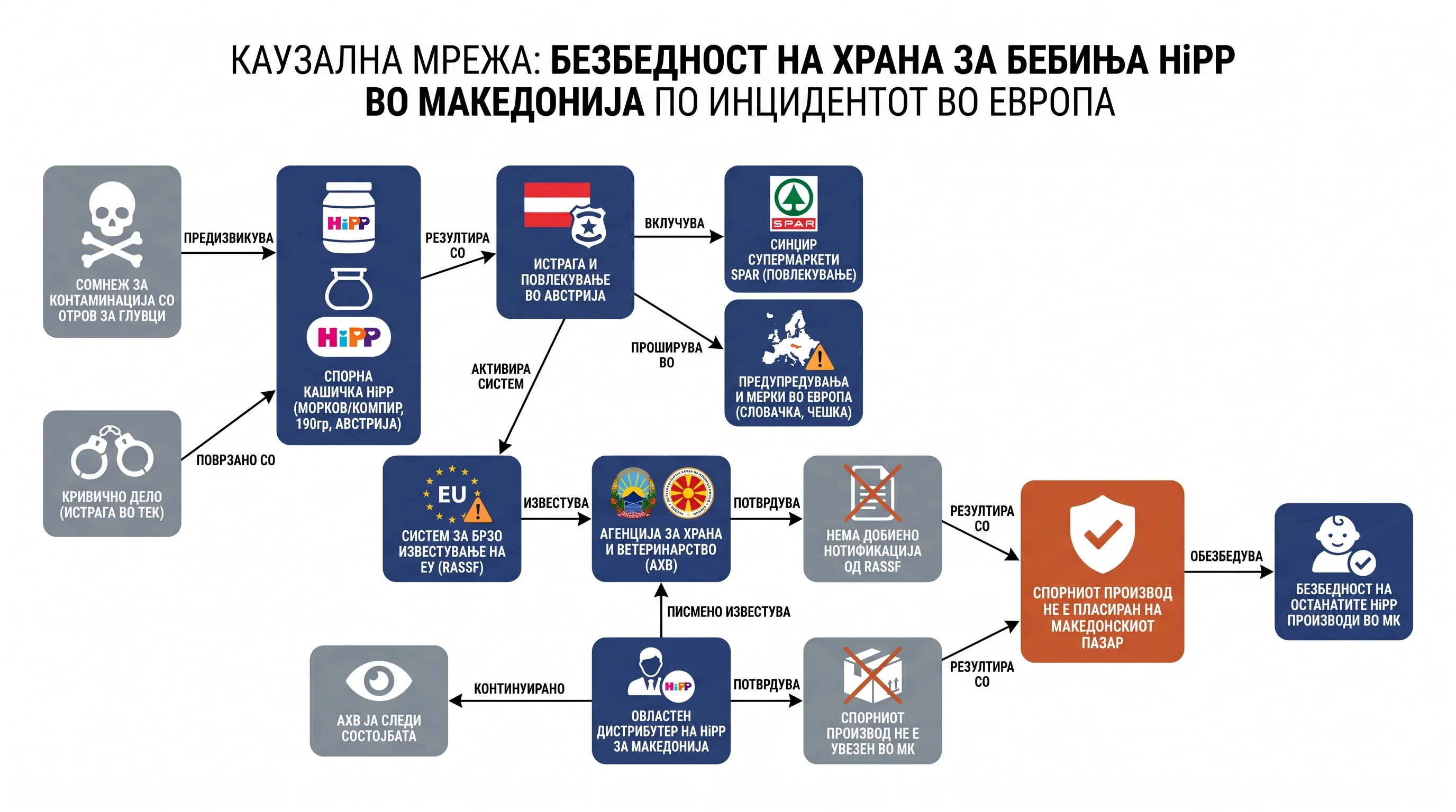 Infografika dogodka