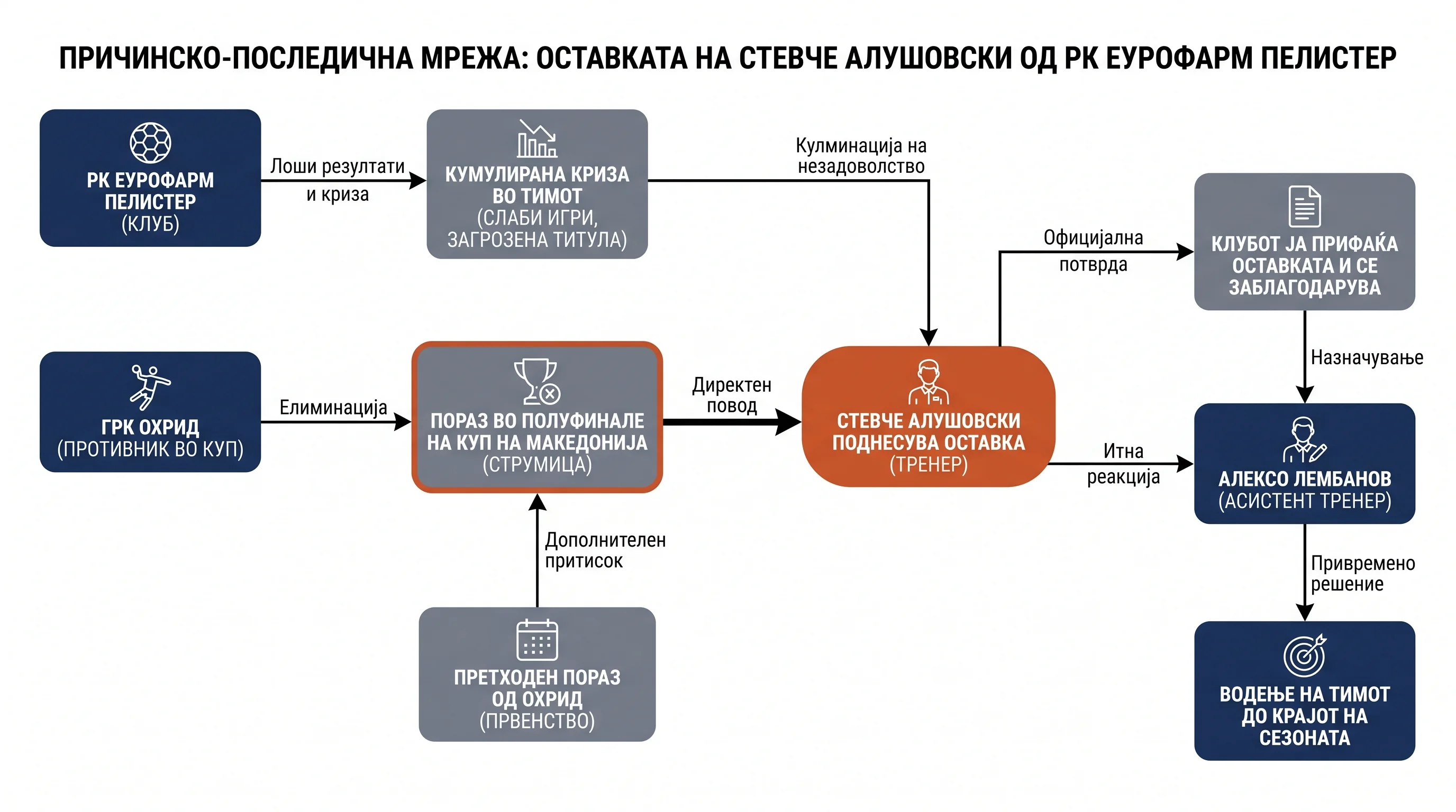 Infografika dogodka