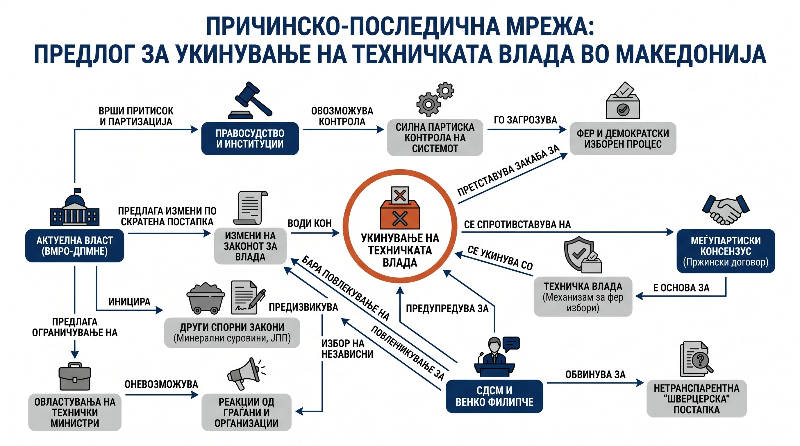 Infografika dogodka