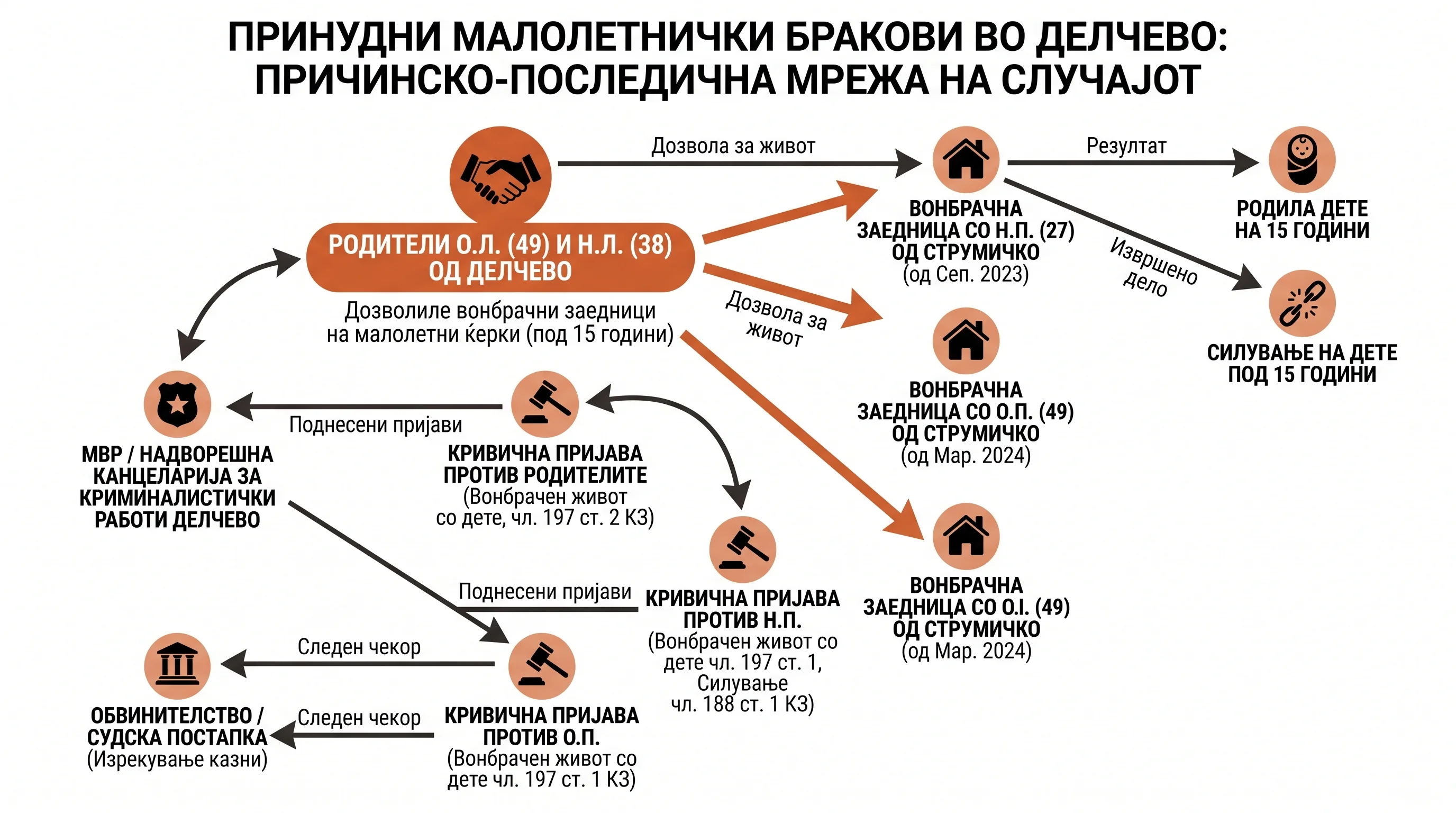 Infografika dogodka