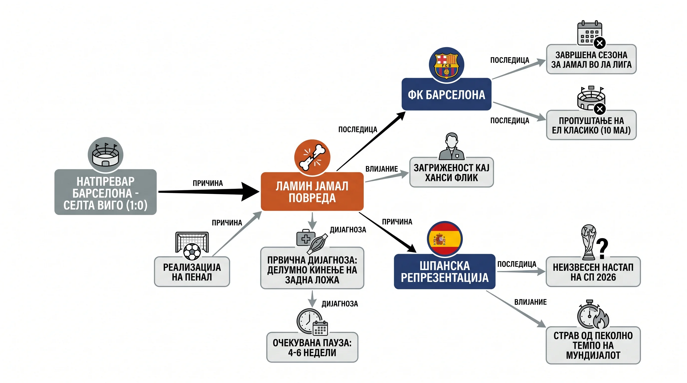 Infografika dogodka