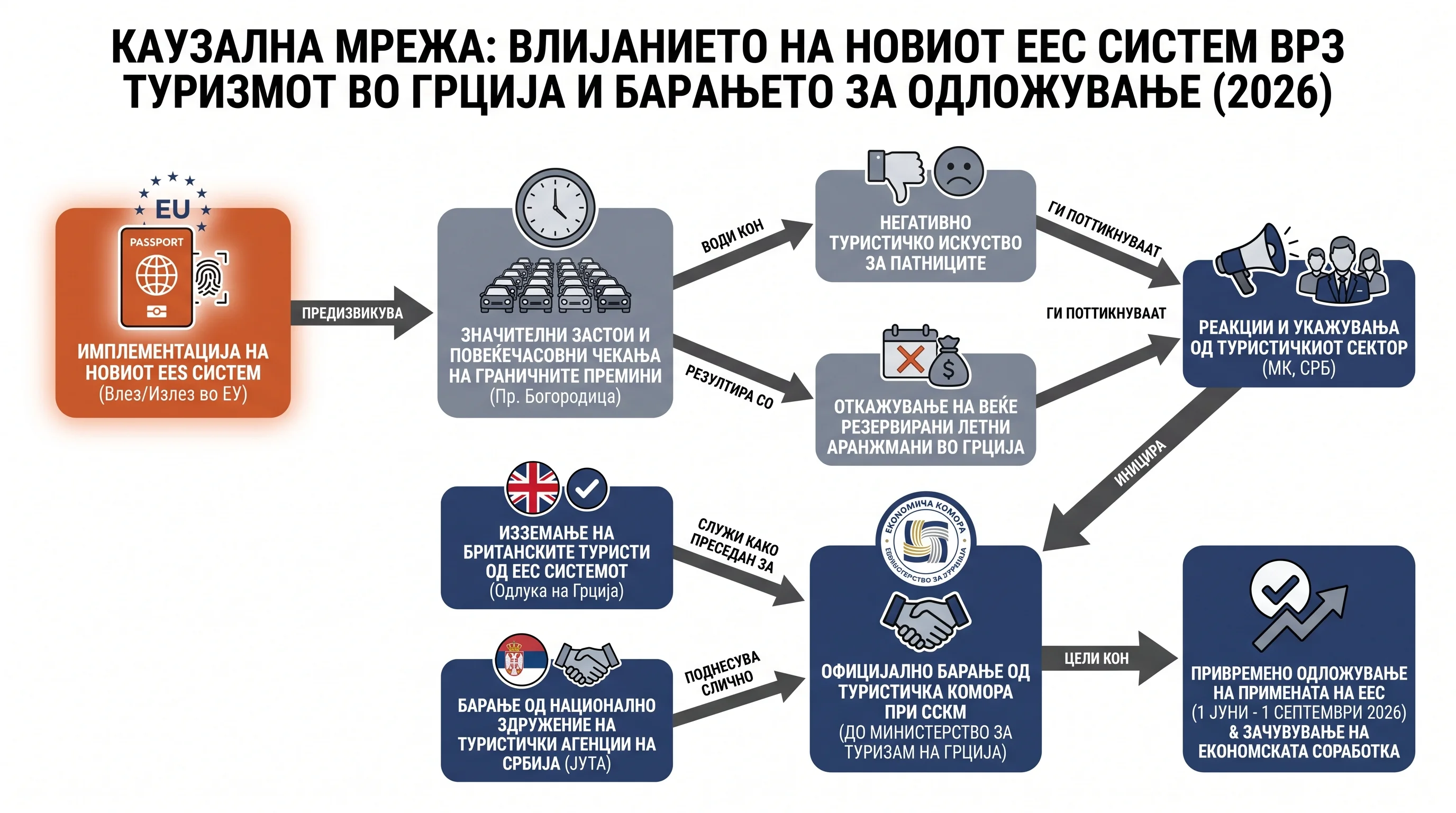 Infografika dogodka