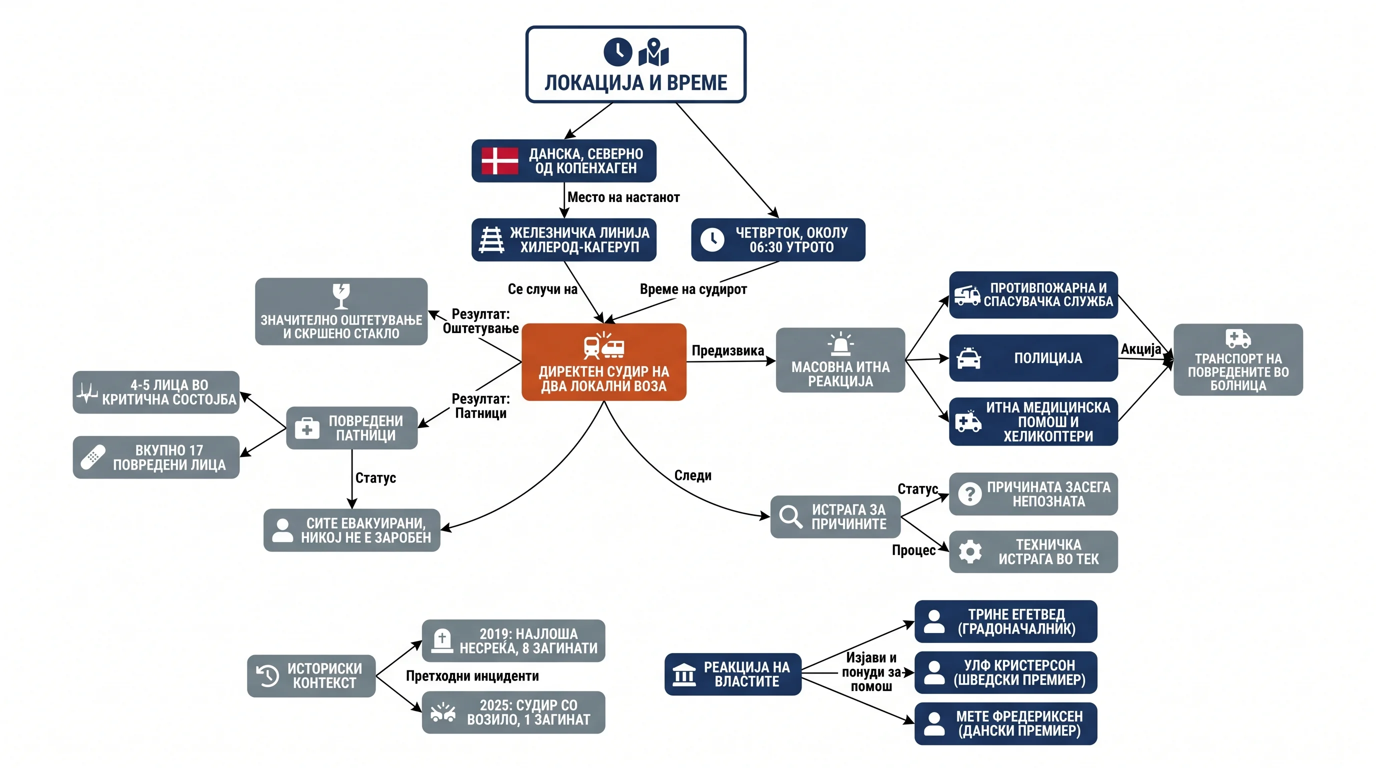 Infografika dogodka