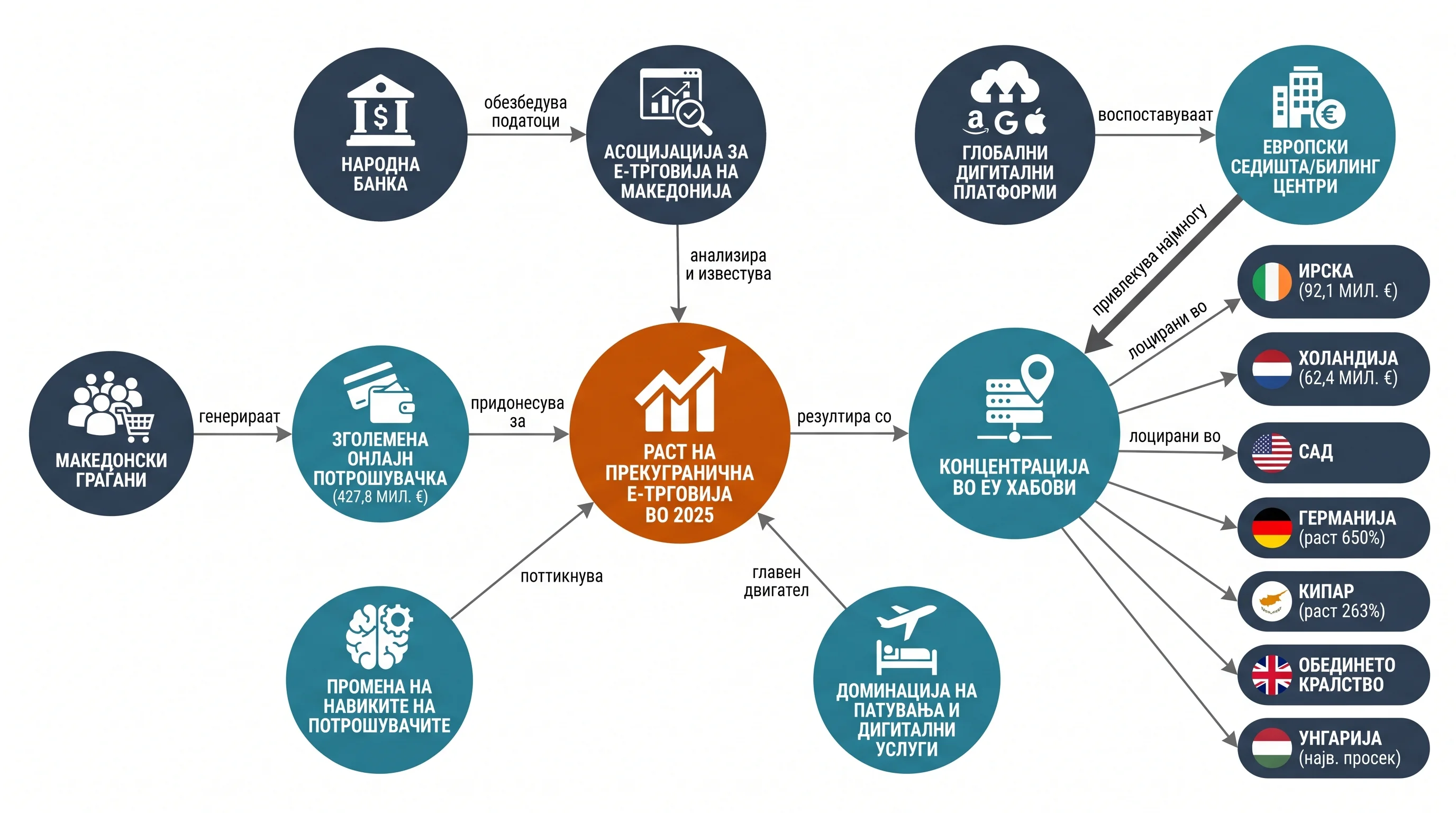Infografika dogodka