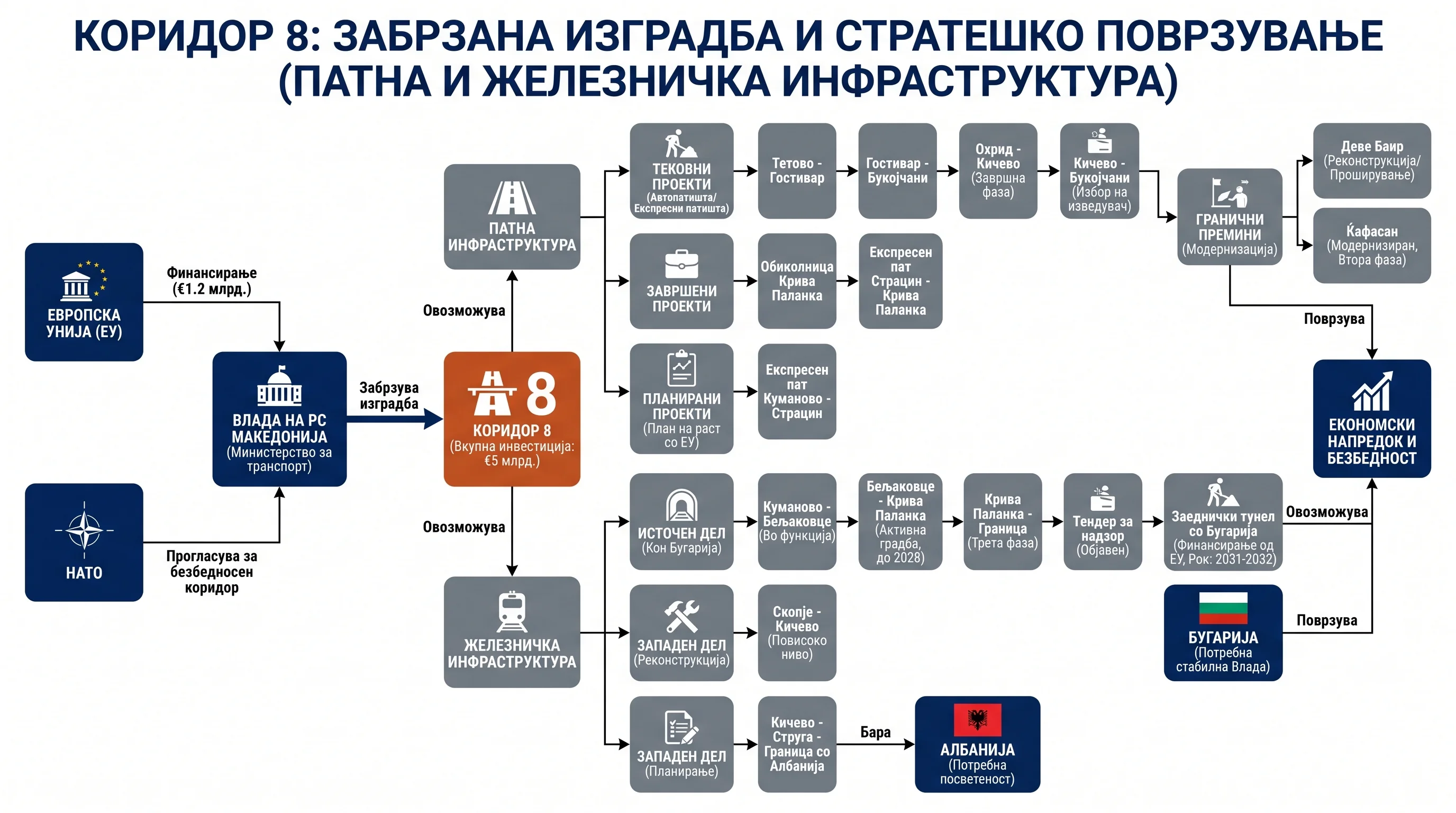 Infografika dogodka