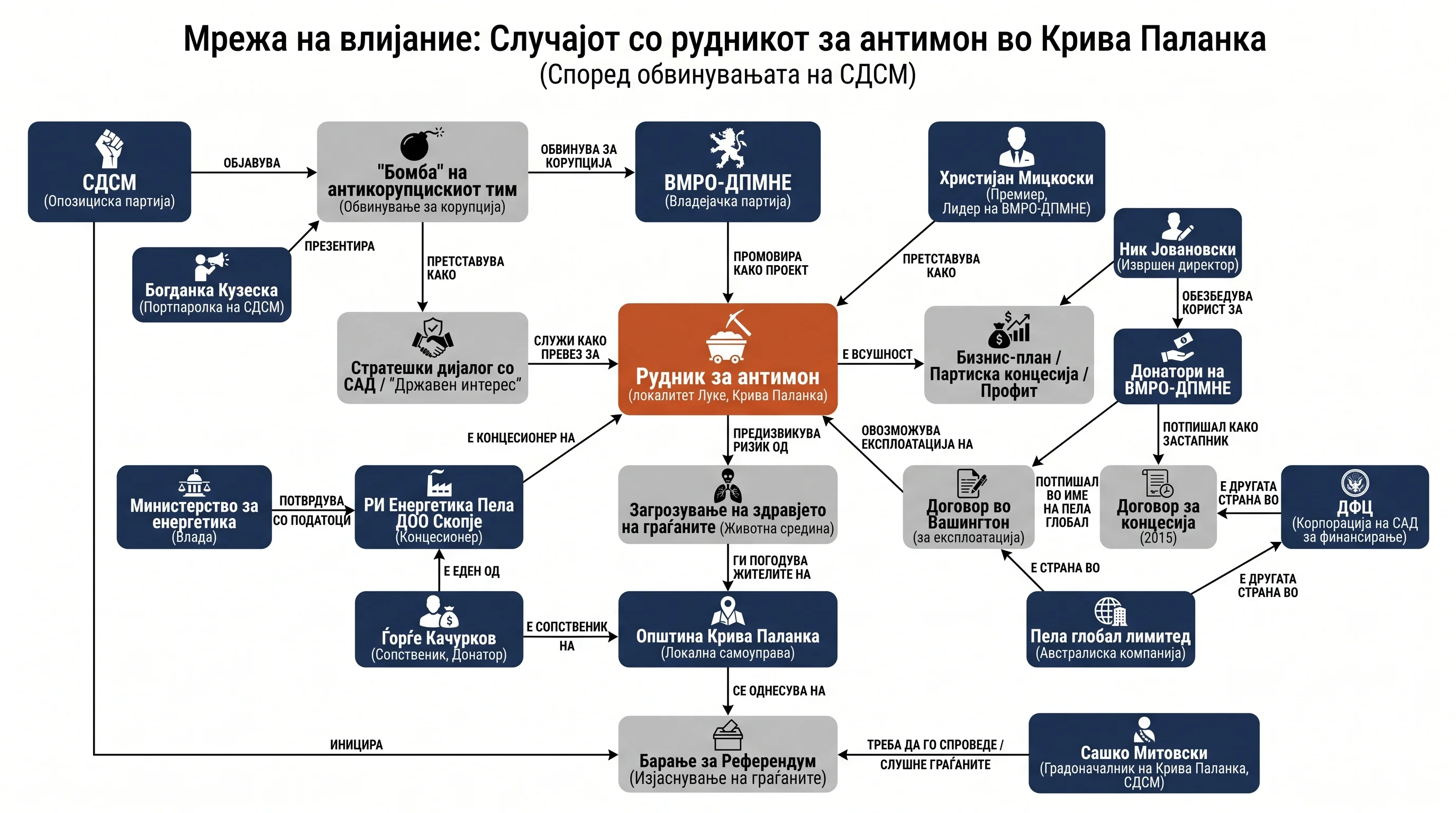 Infografika dogodka