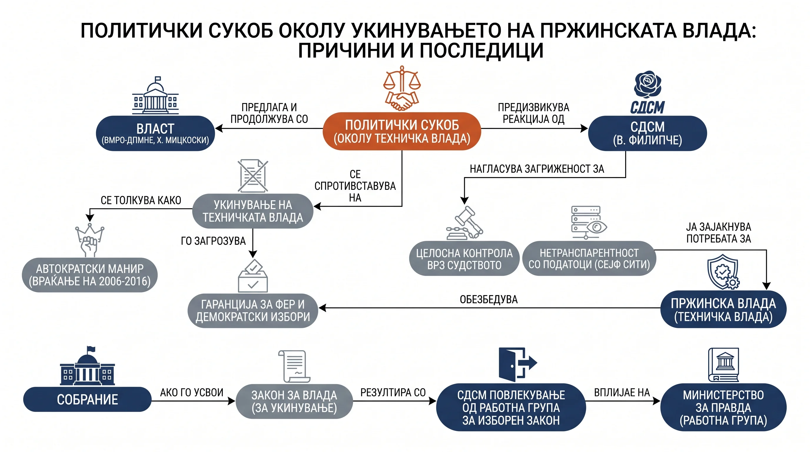 Infografika dogodka