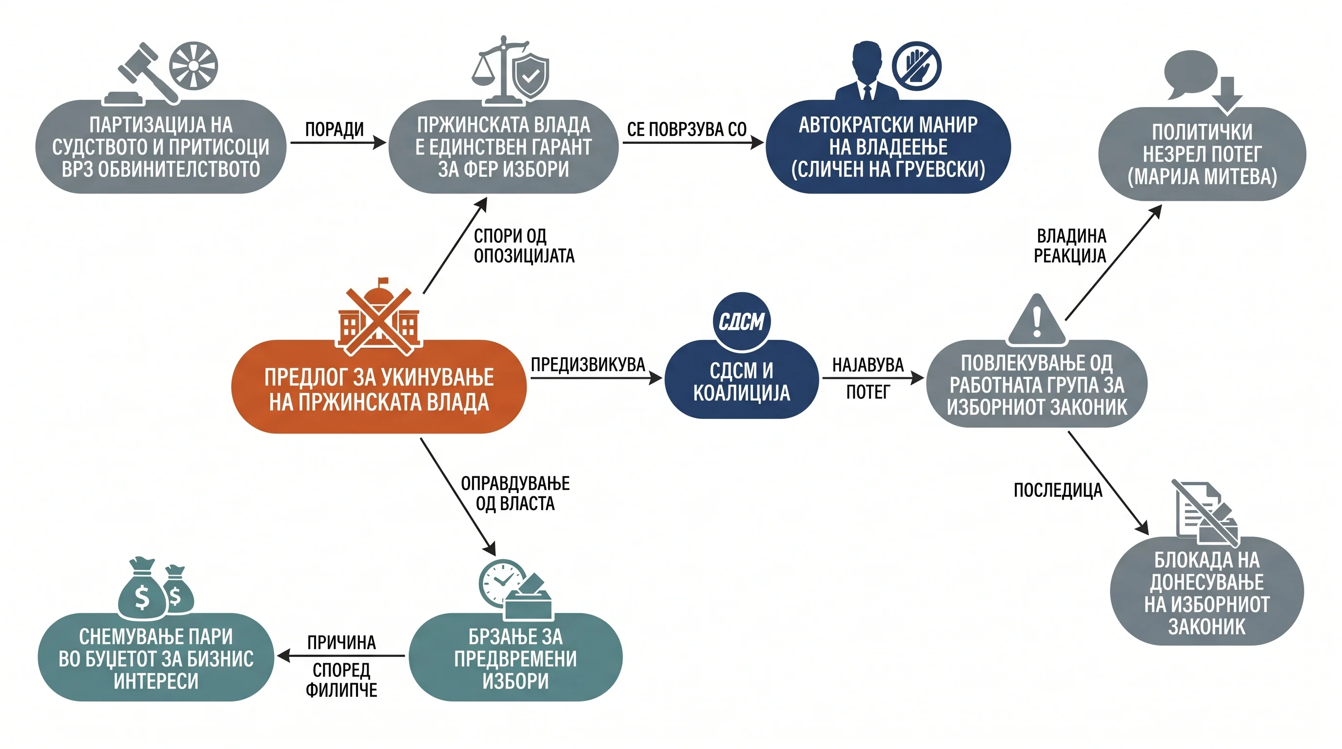 Инфографика догађаја