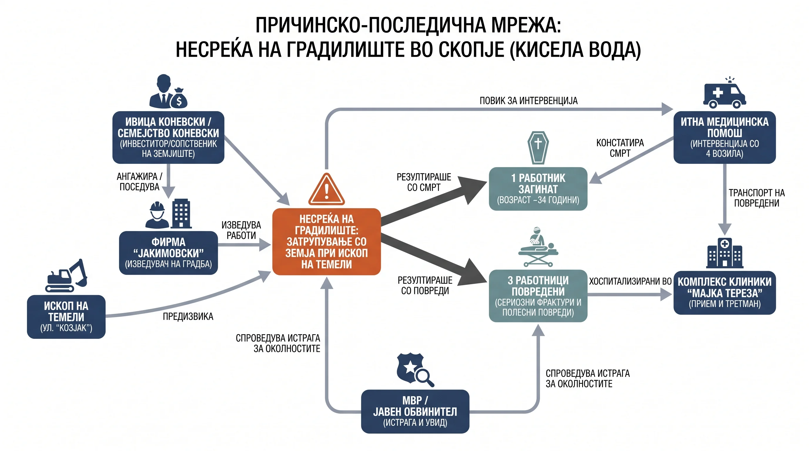 Инфографика догађаја