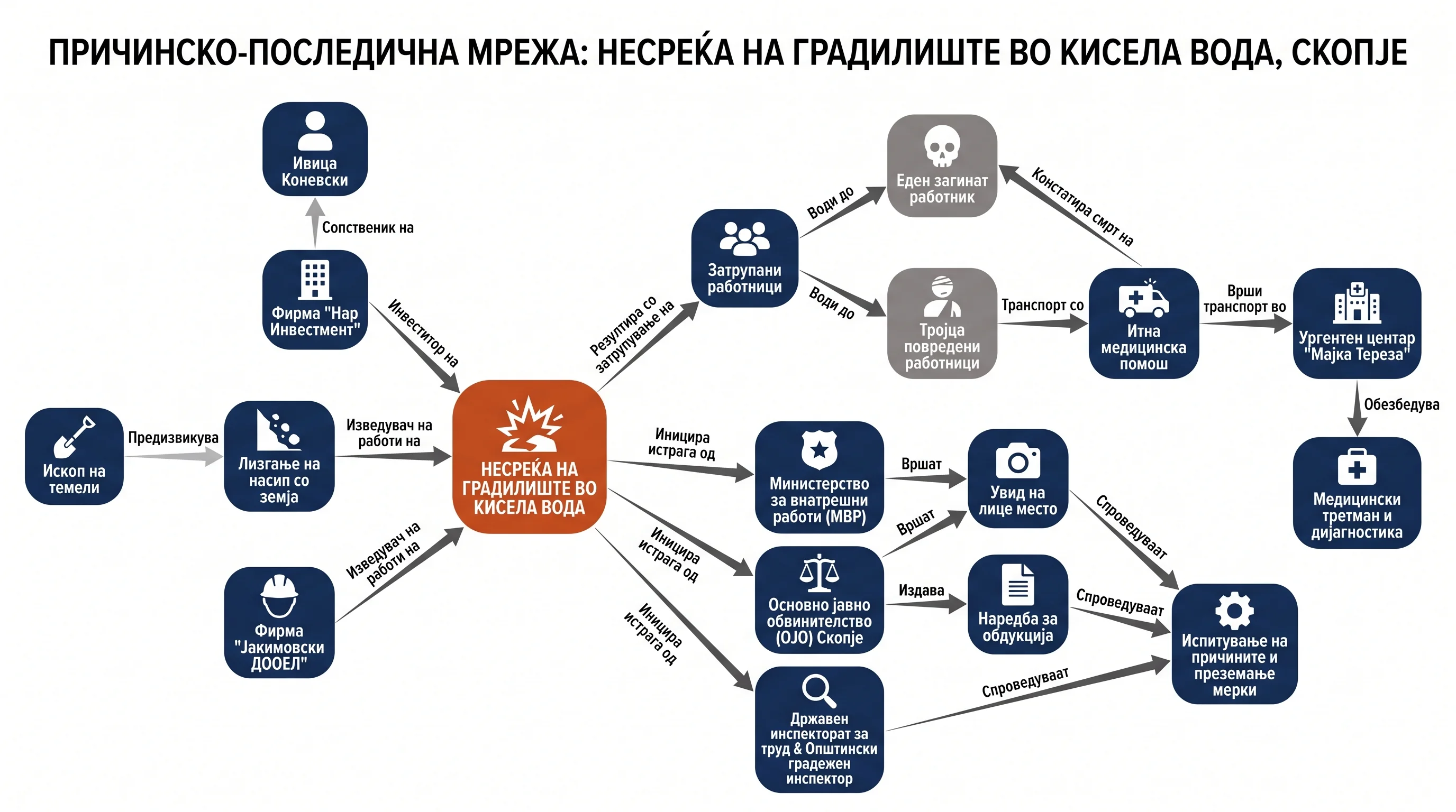 Infografika dogodka