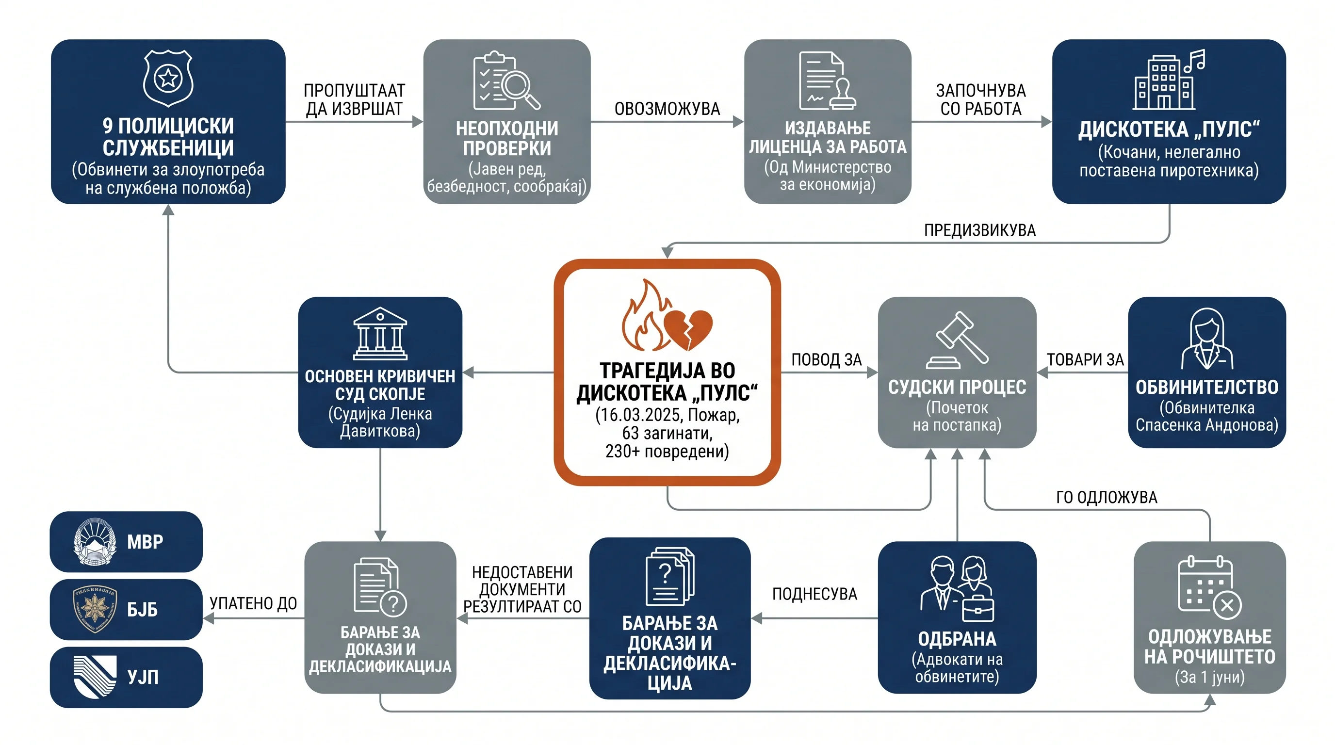 Infografika dogodka