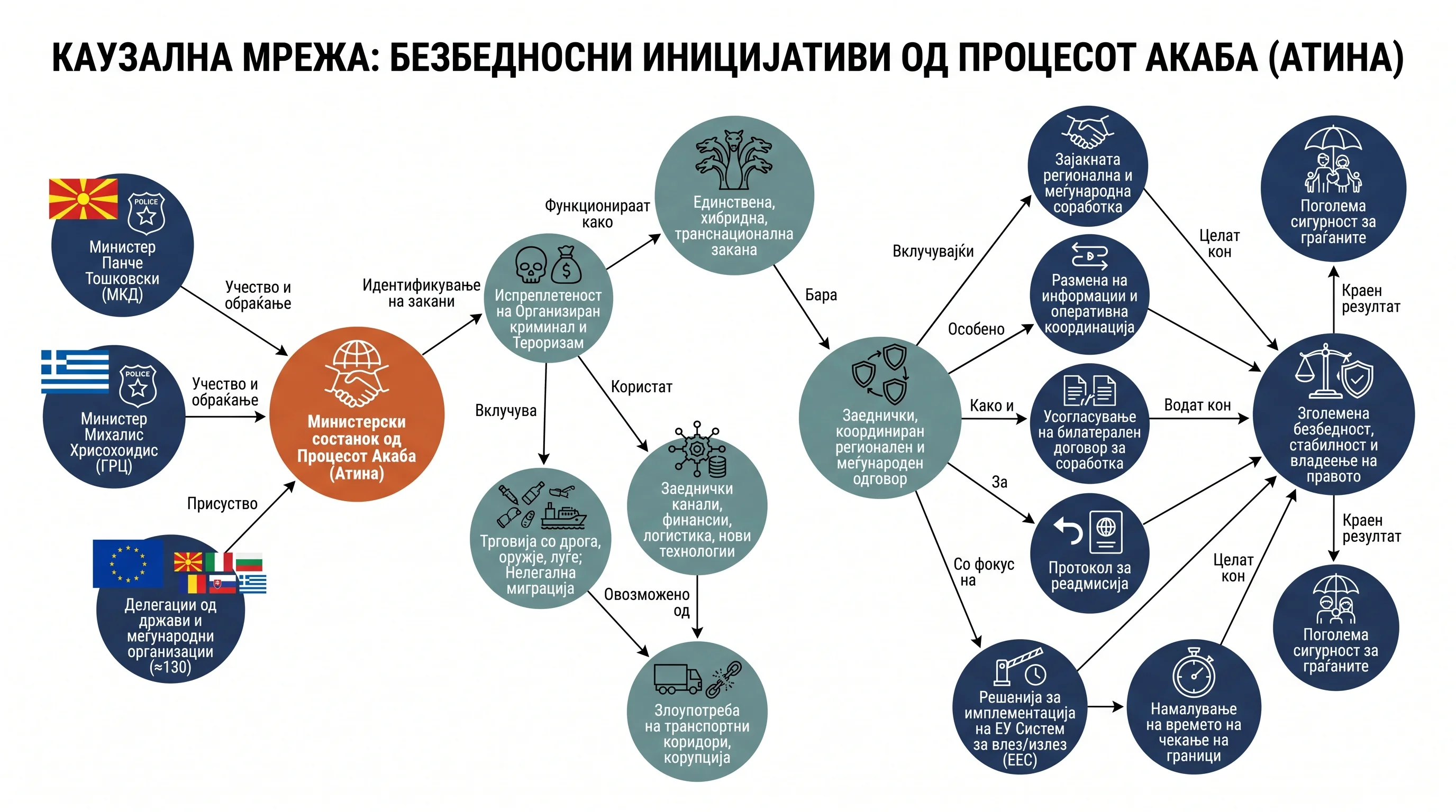 Infografika dogodka