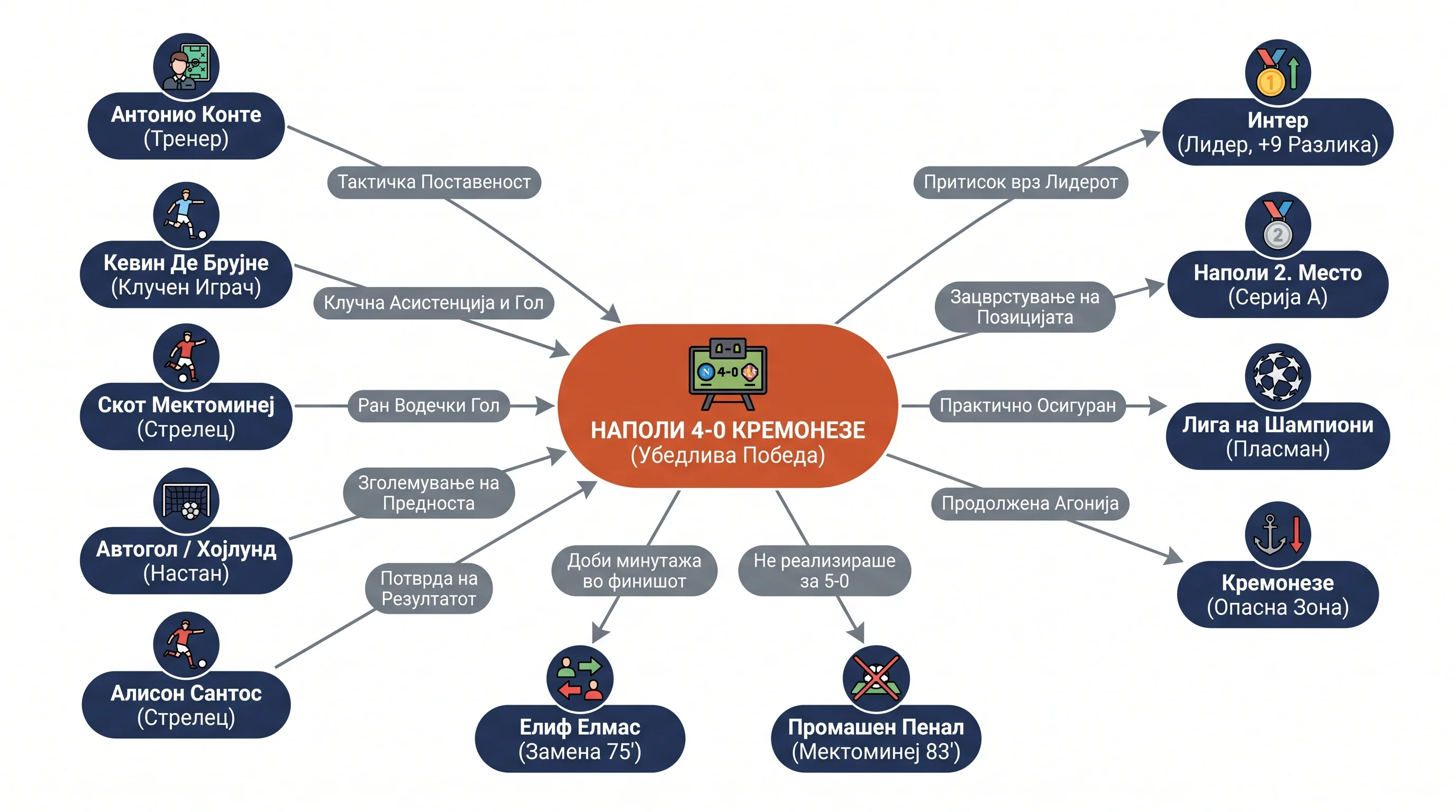 Infografika dogodka