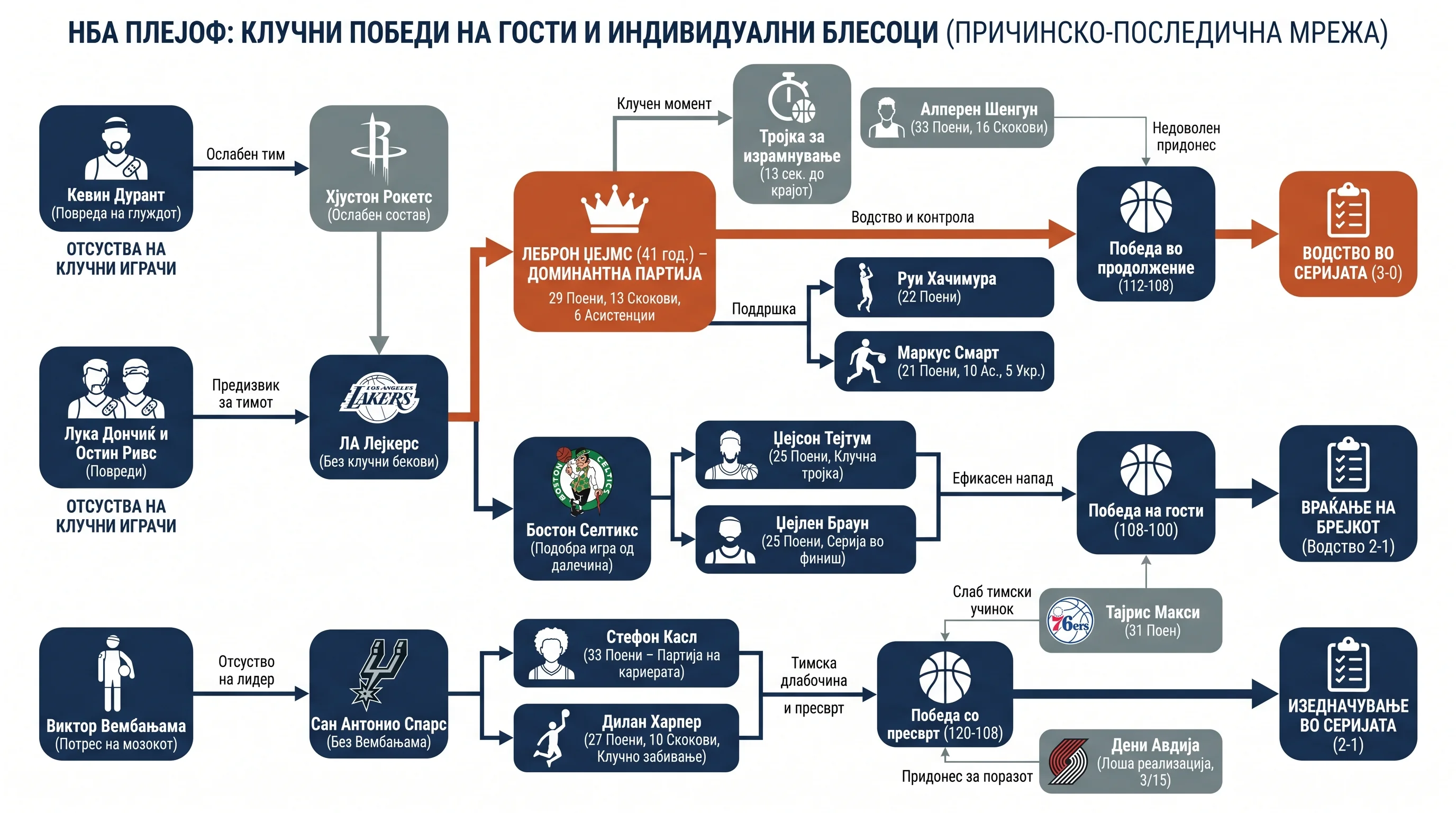 Infografika dogodka