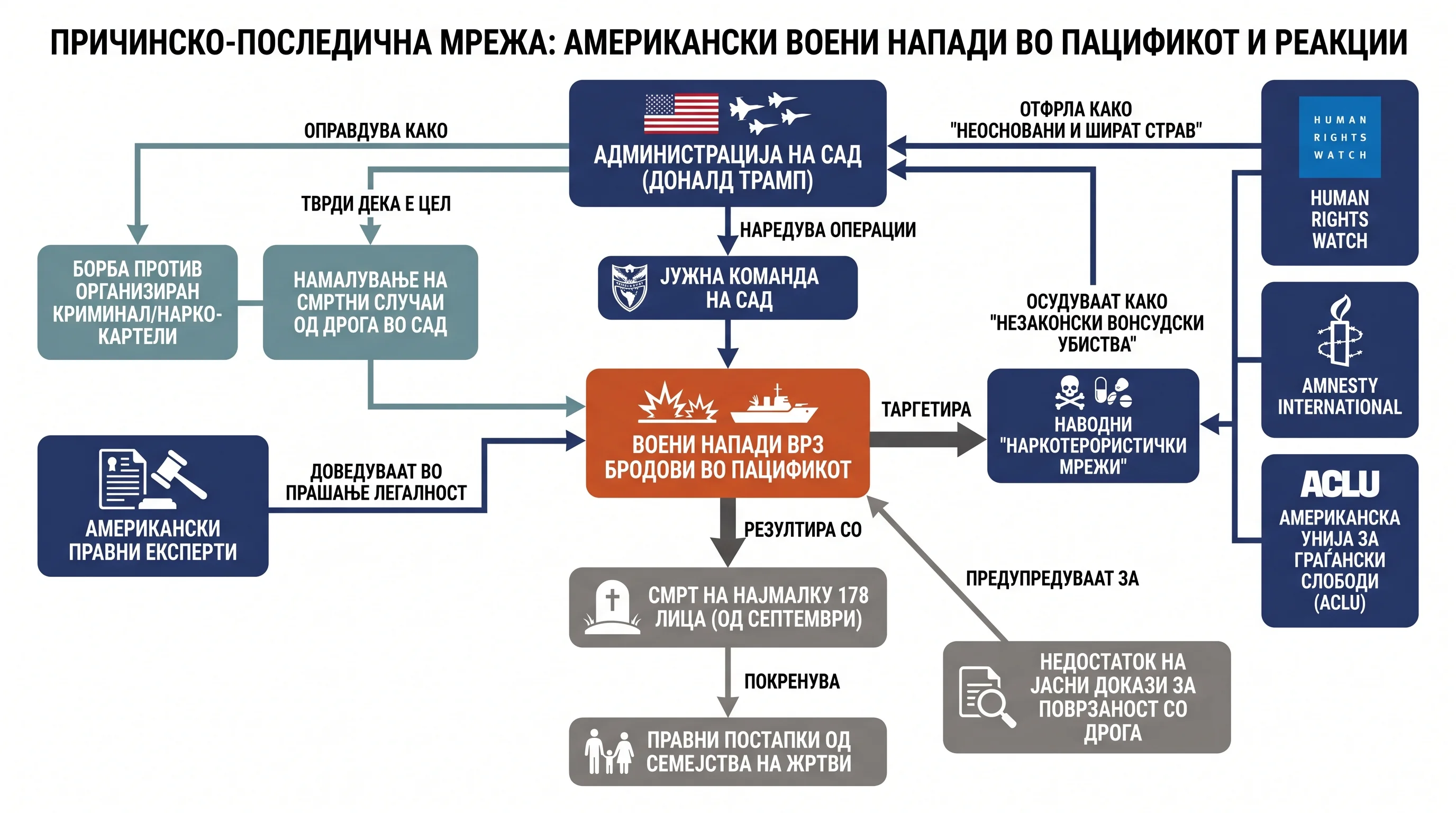 Infografika dogodka