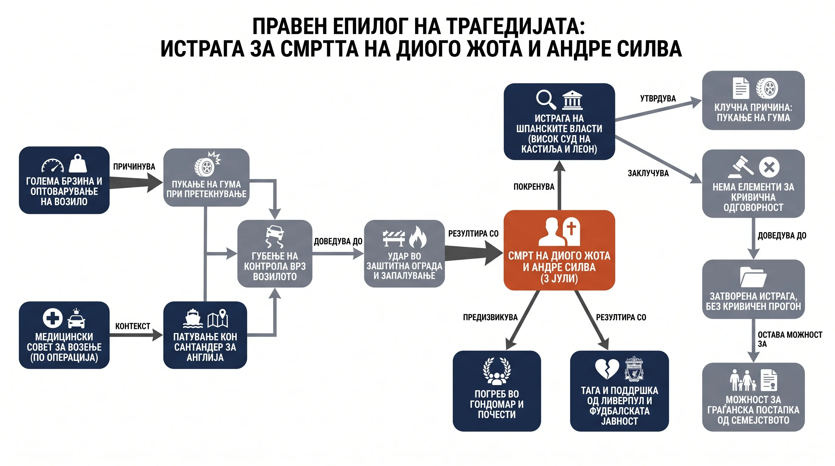 Infografika dogodka