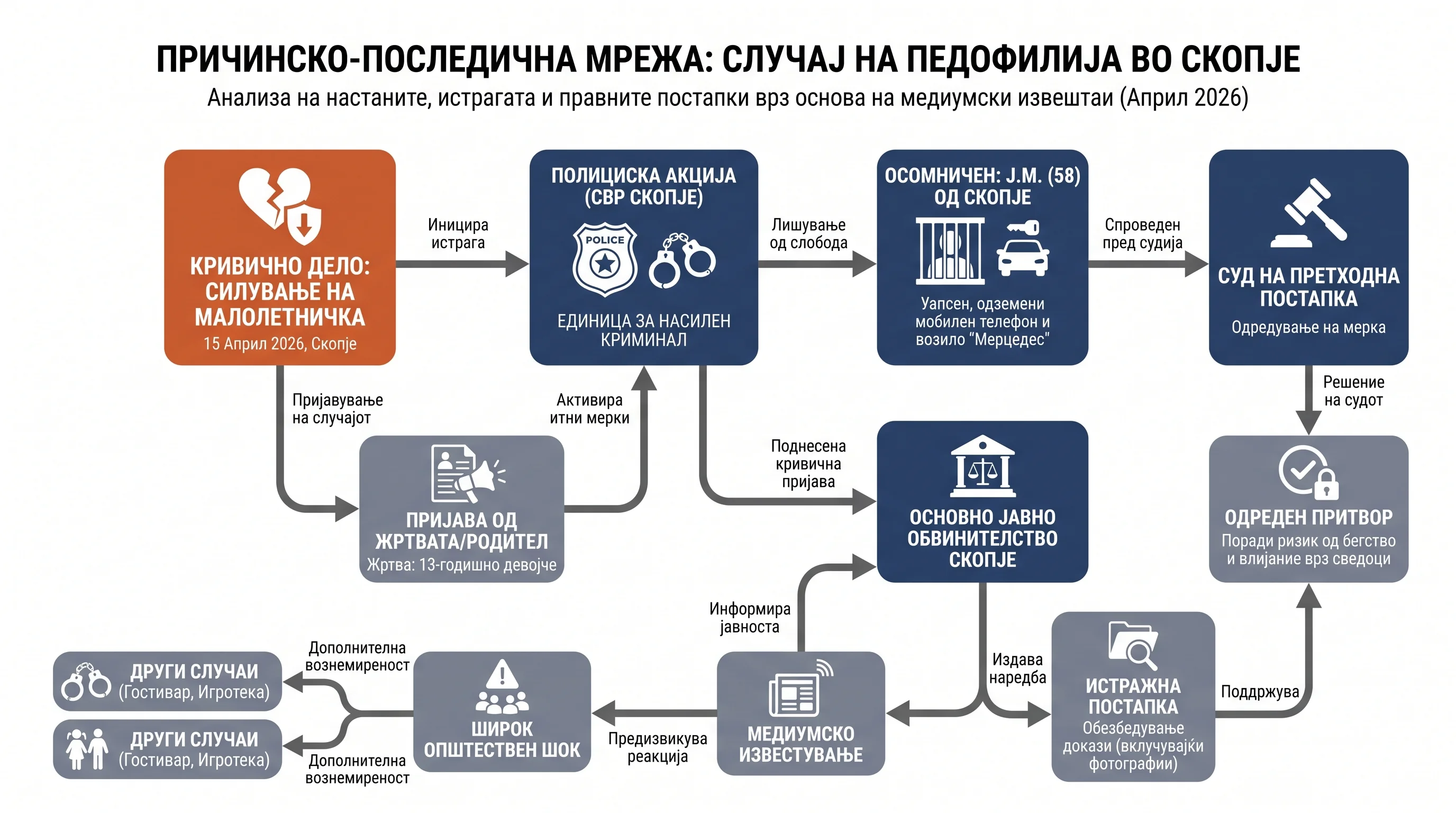 Infografika dogodka