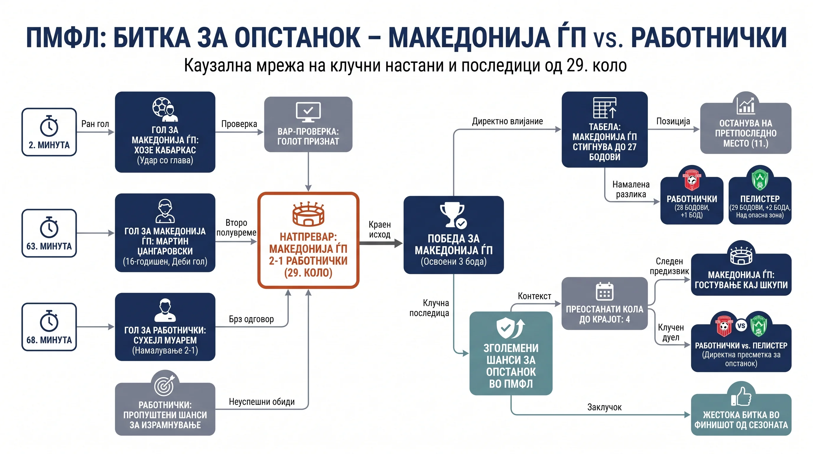Инфографика догађаја