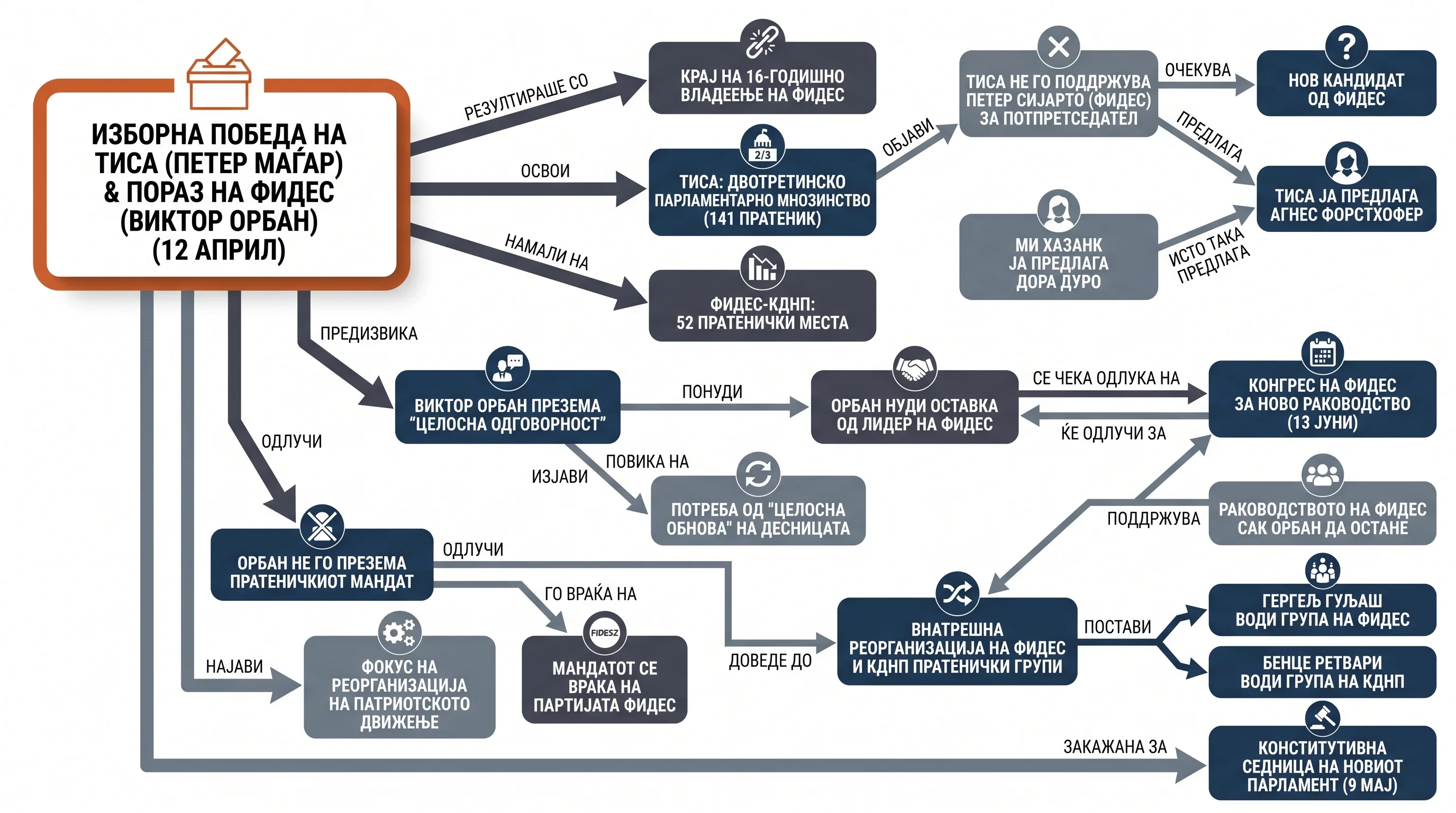 Infografika dogodka