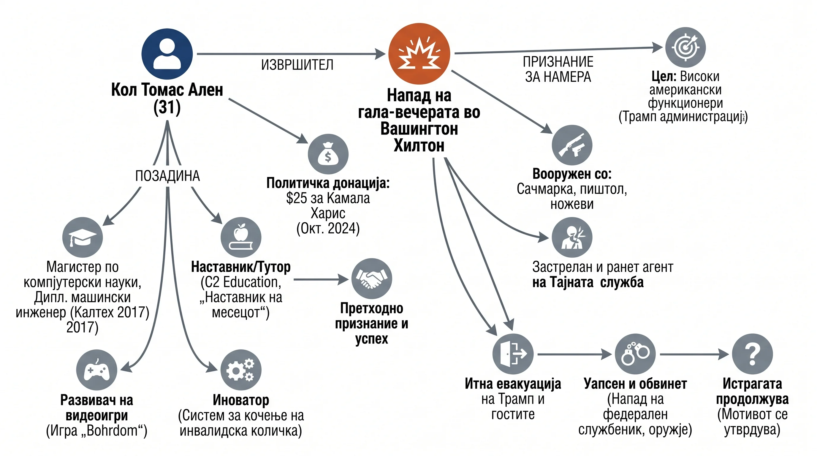 Infografika dogodka