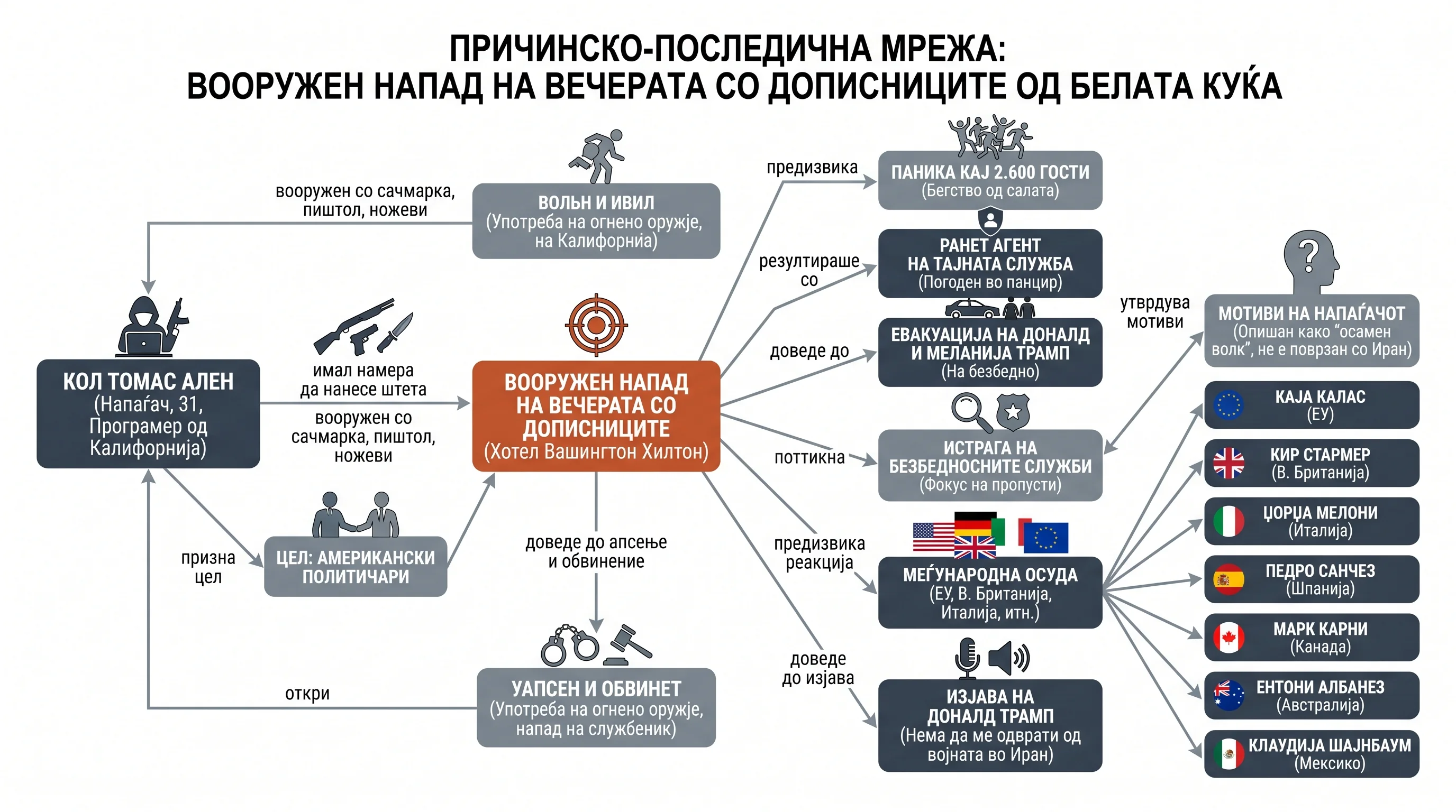 Infografika dogodka