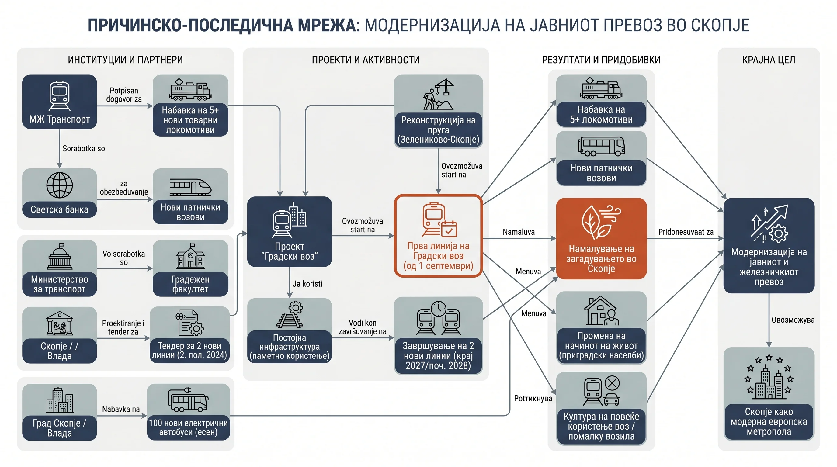 Infografika dogodka