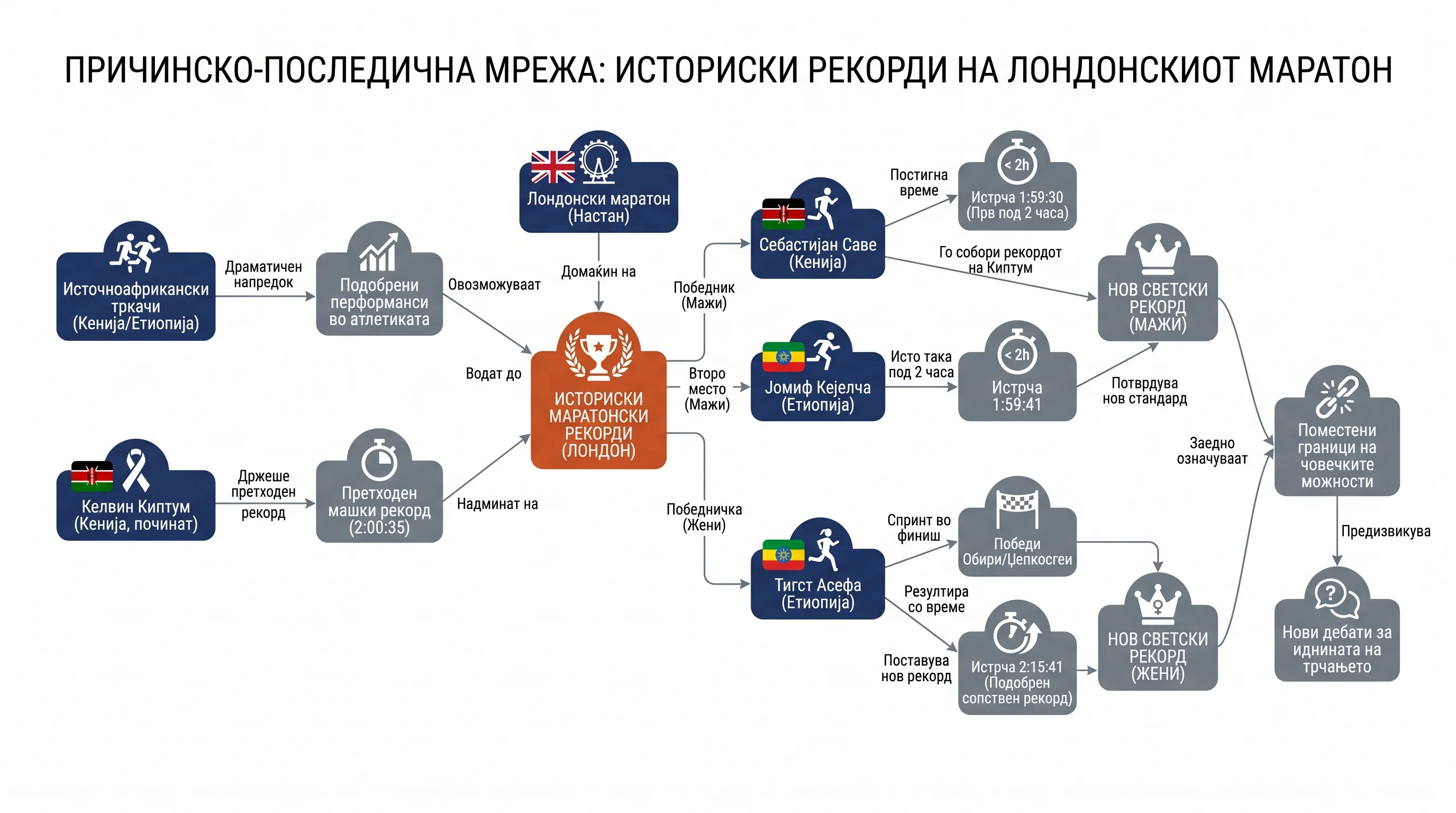 Infografika dogodka