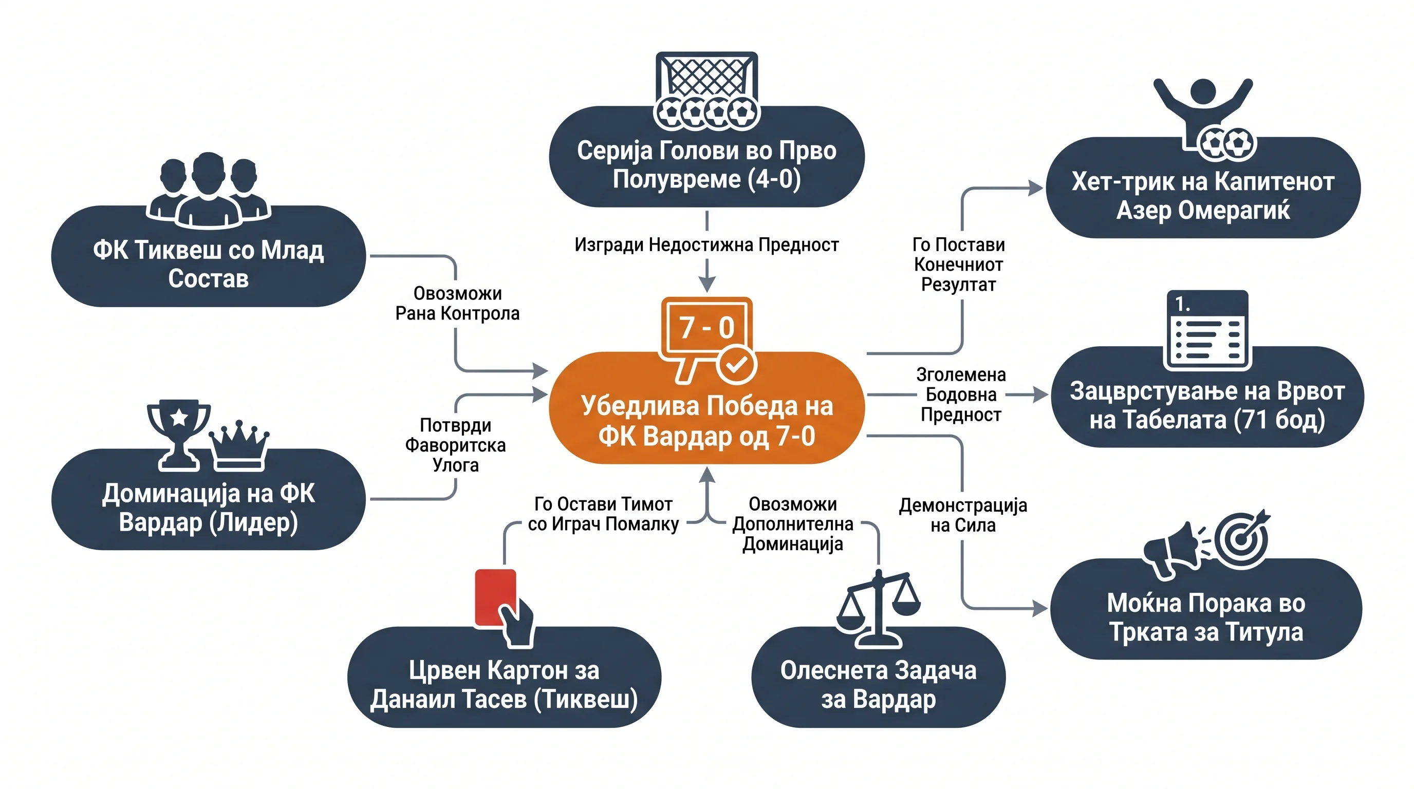 Infografika dogodka
