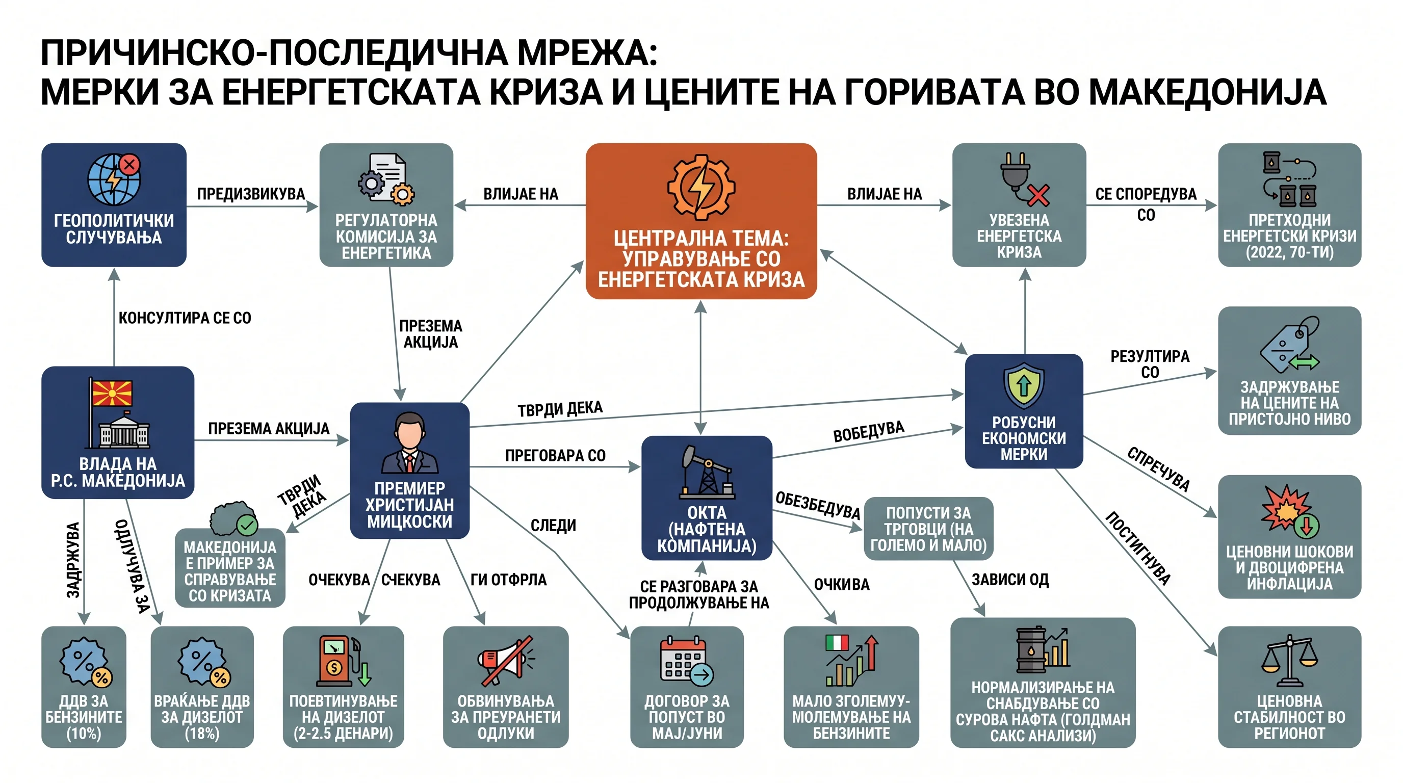 Infografika dogodka