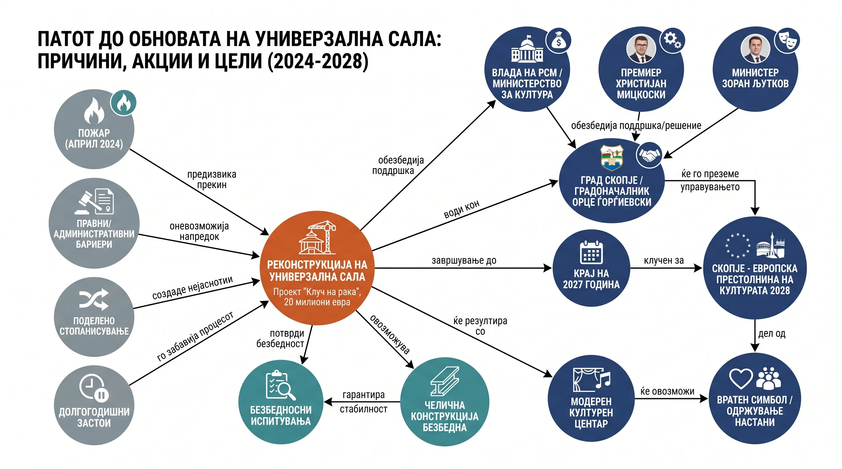 Infografika dogodka