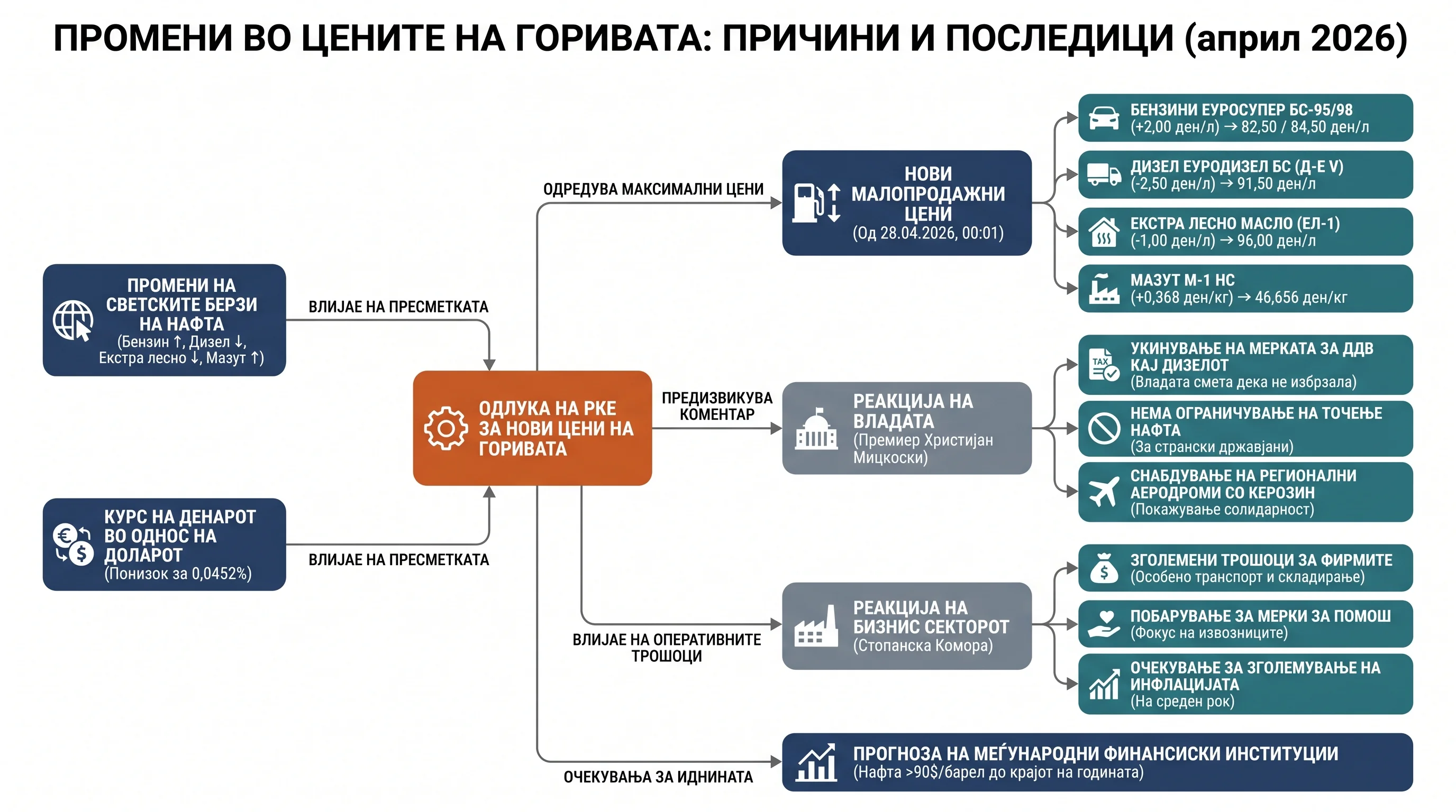 Инфографика догађаја