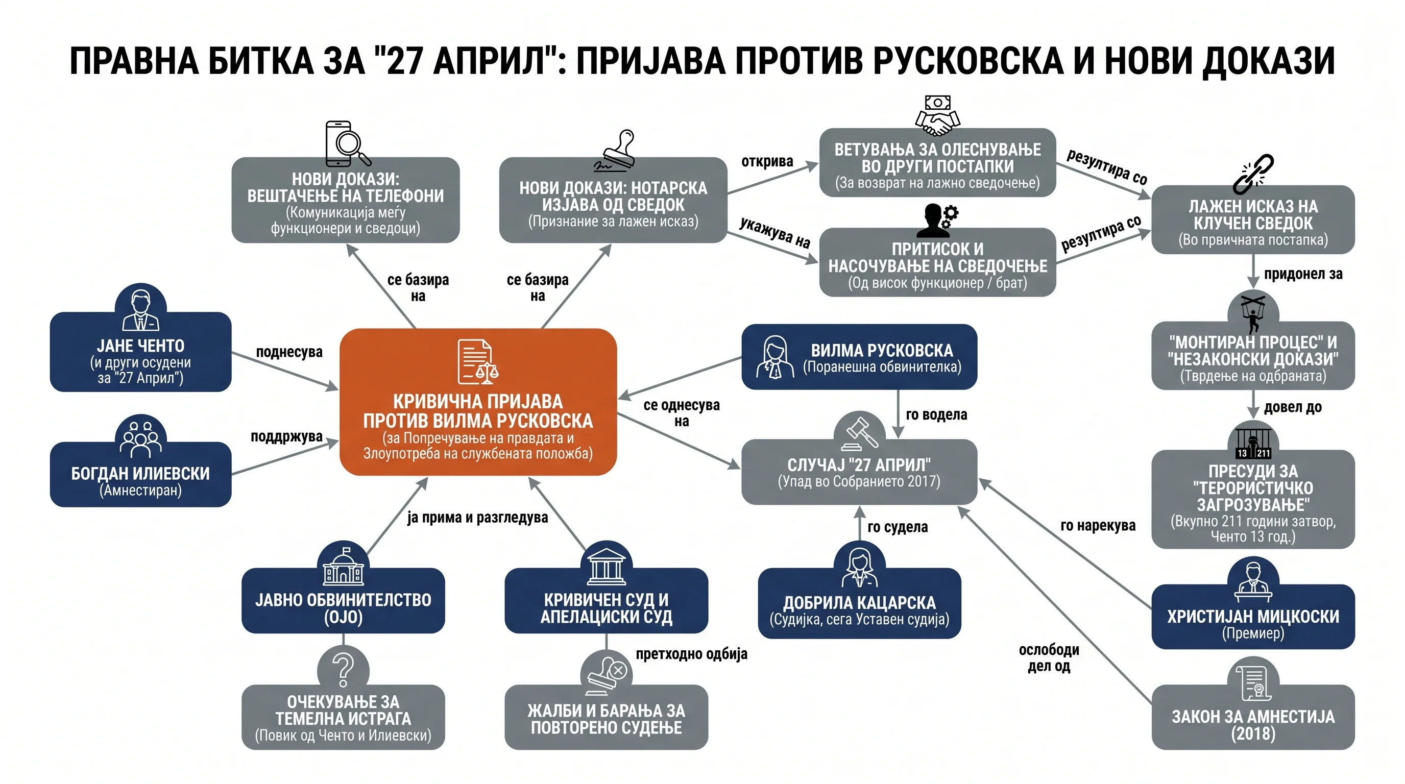 Infografika dogodka