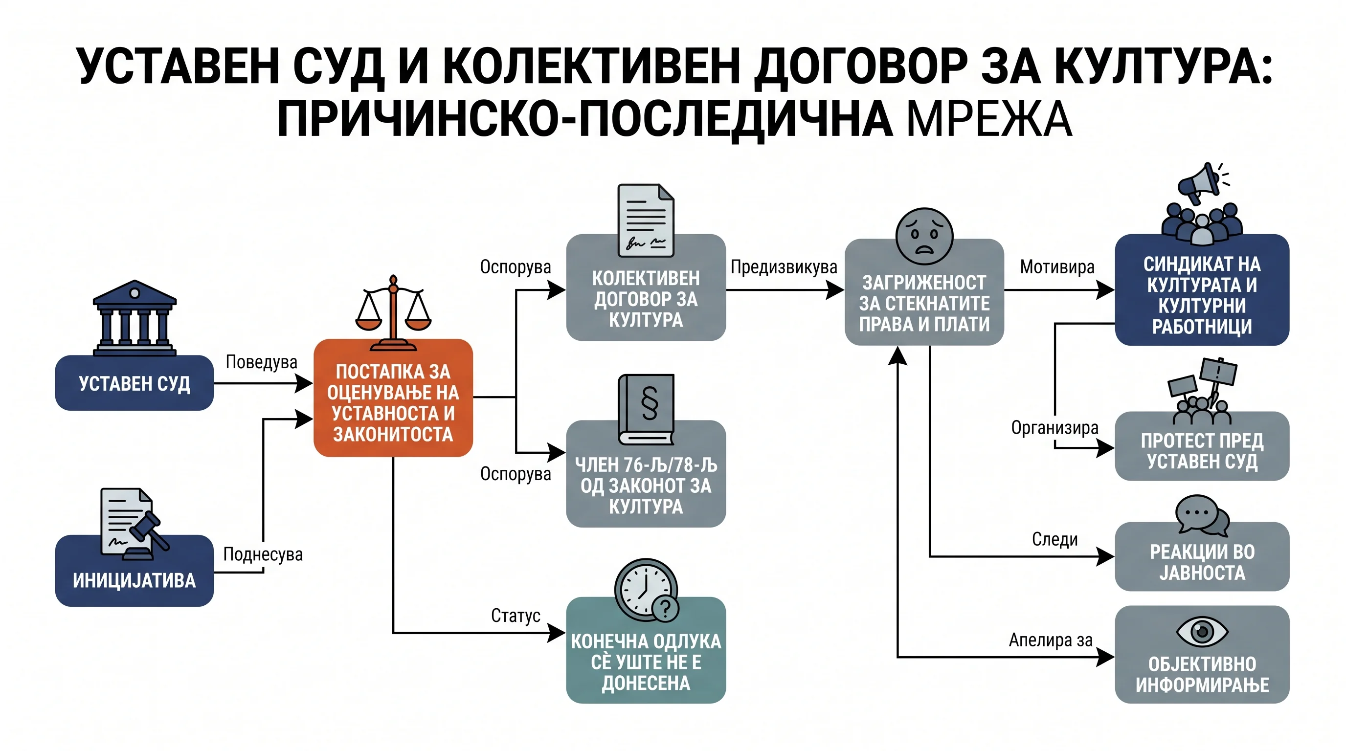 Infografika dogodka