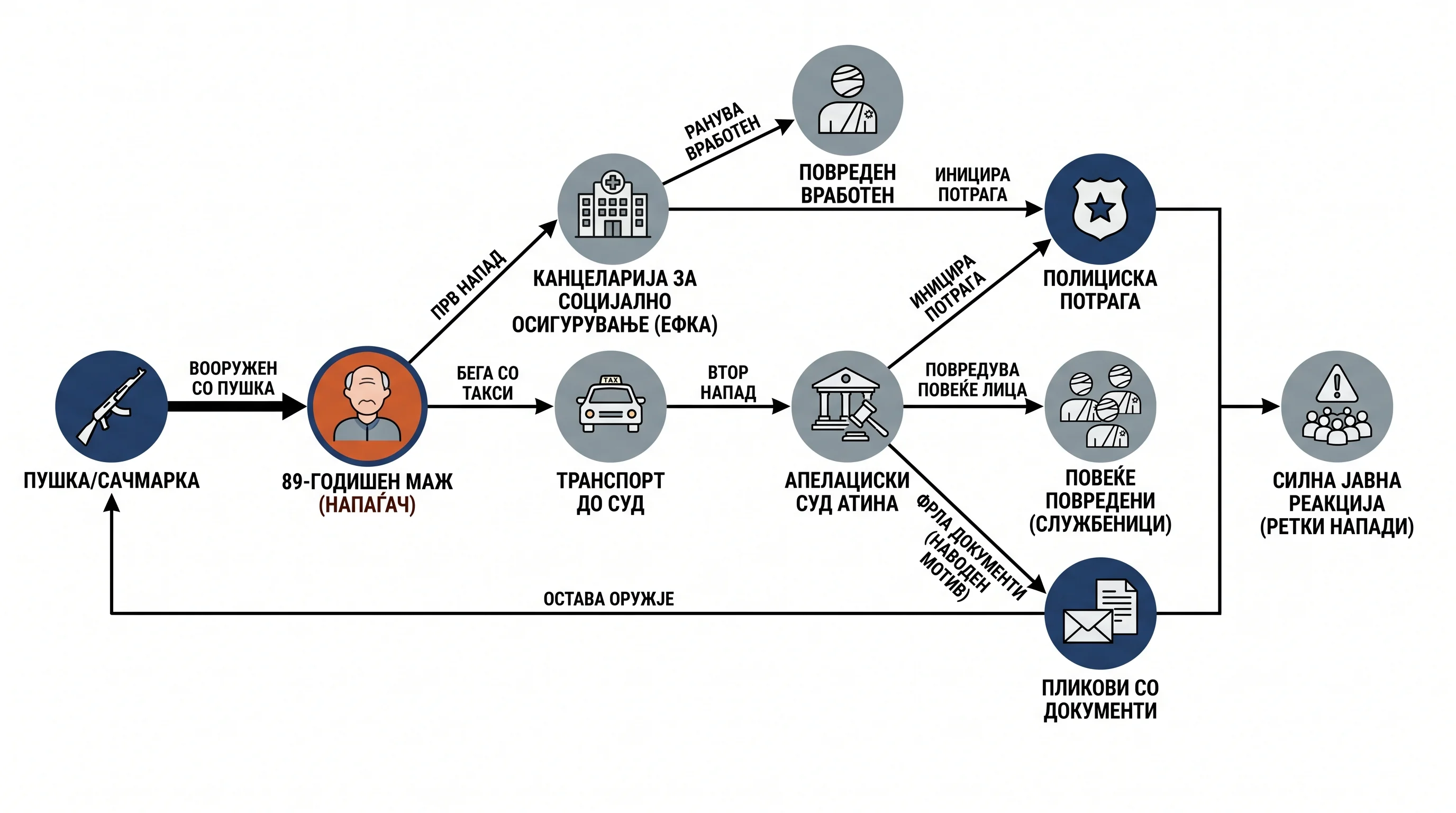 Infografika dogodka