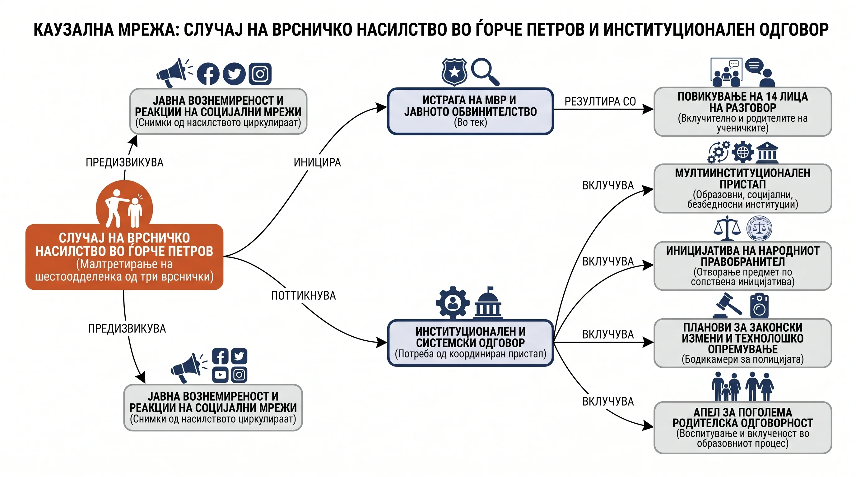 Infografika dogodka