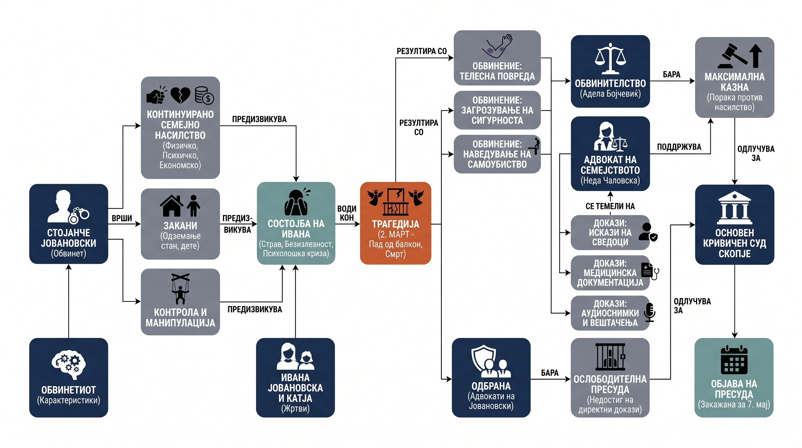 Infografika dogodka