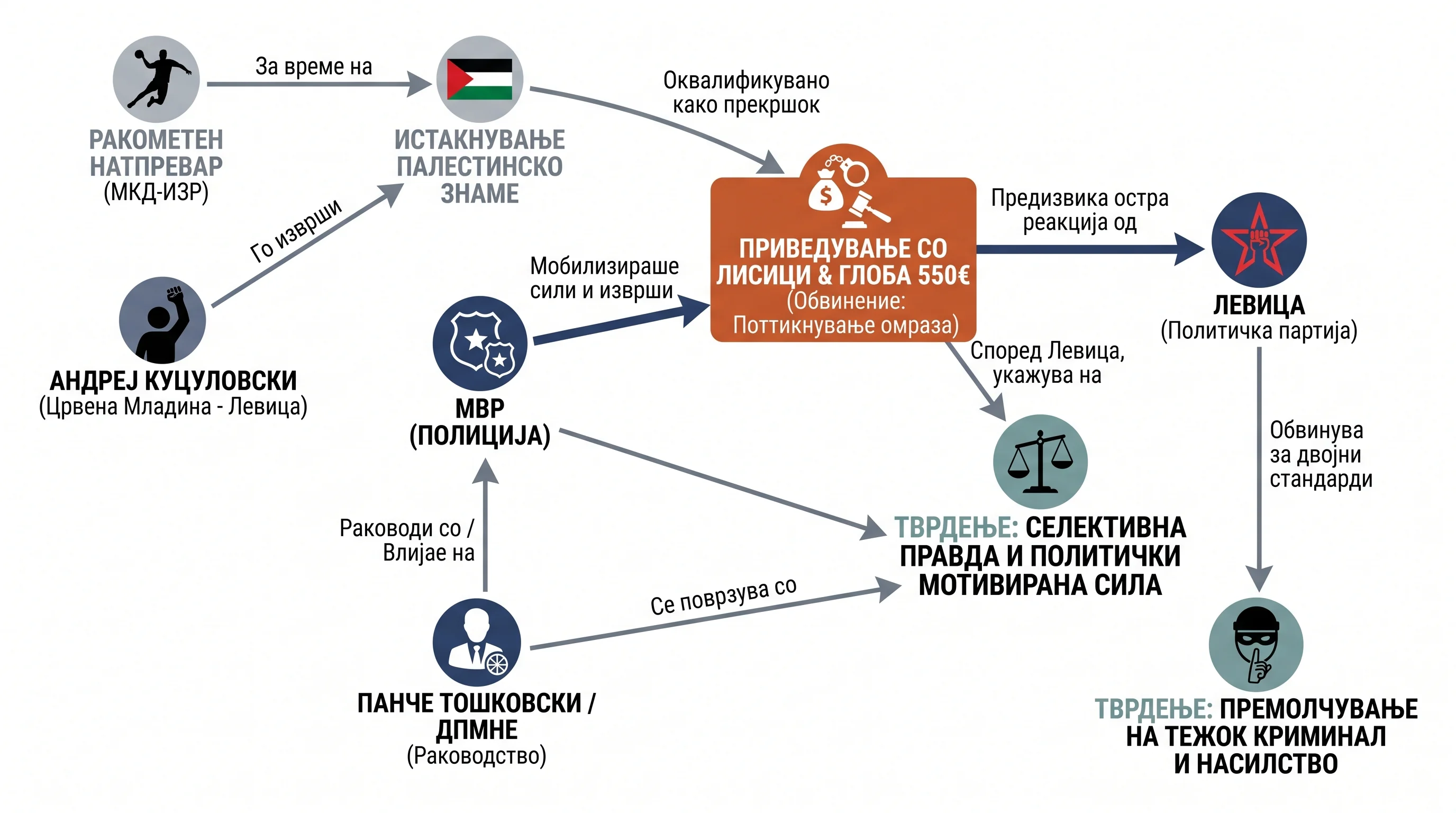 Infografika dogodka