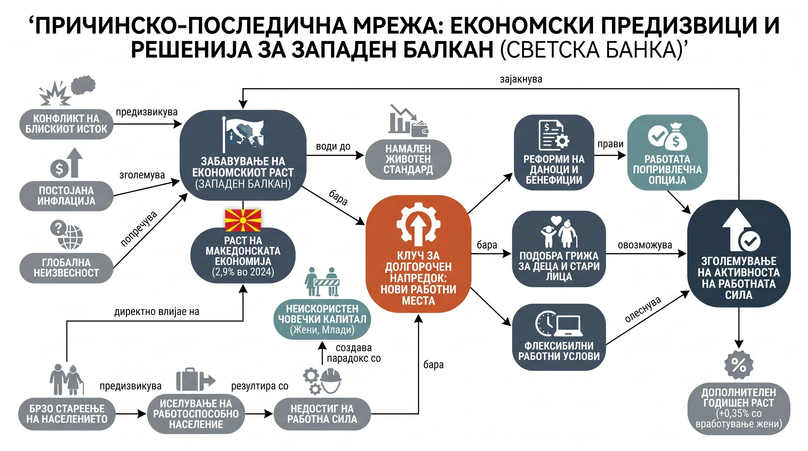 Infografika dogodka