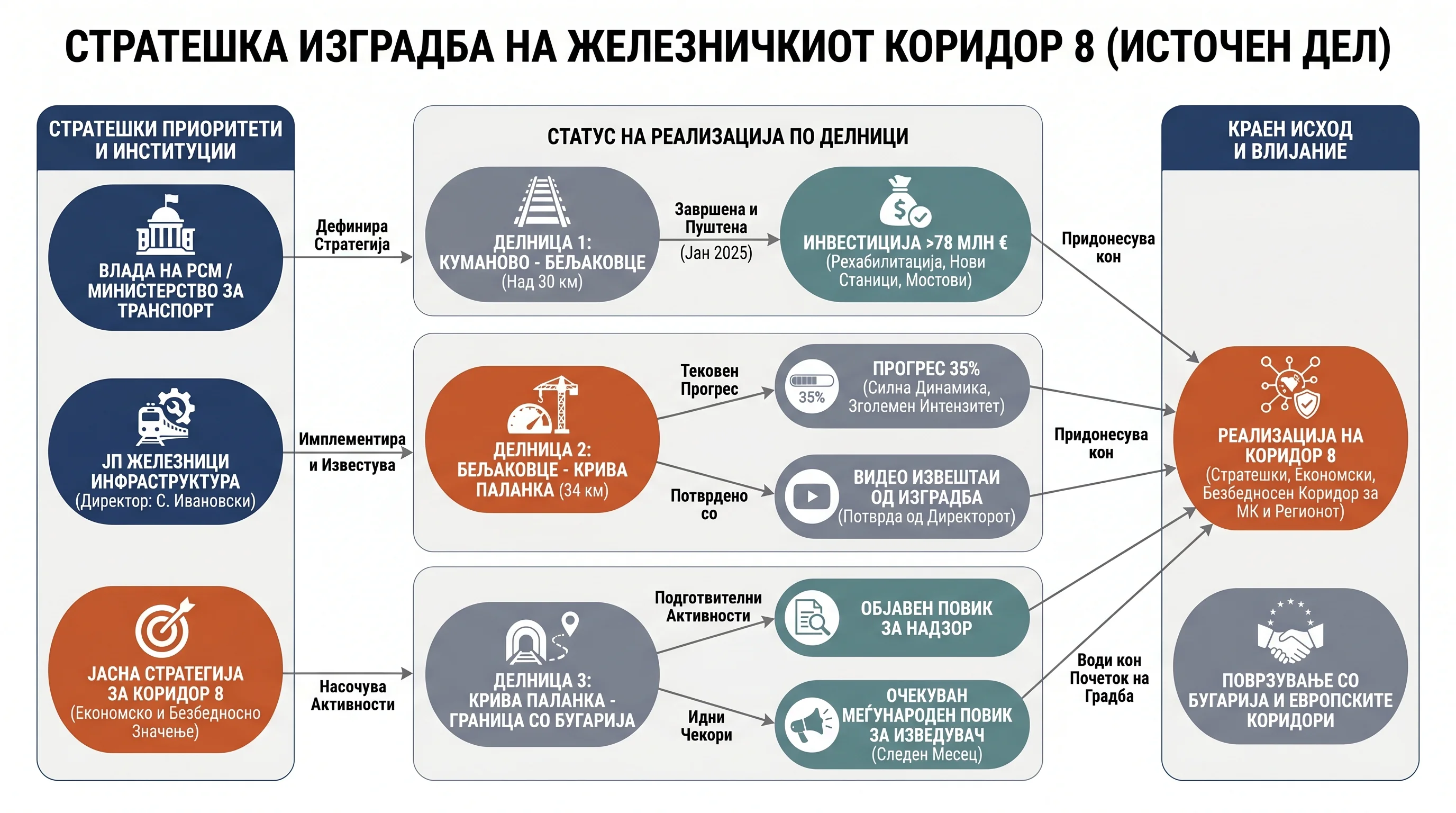 Infografika dogodka